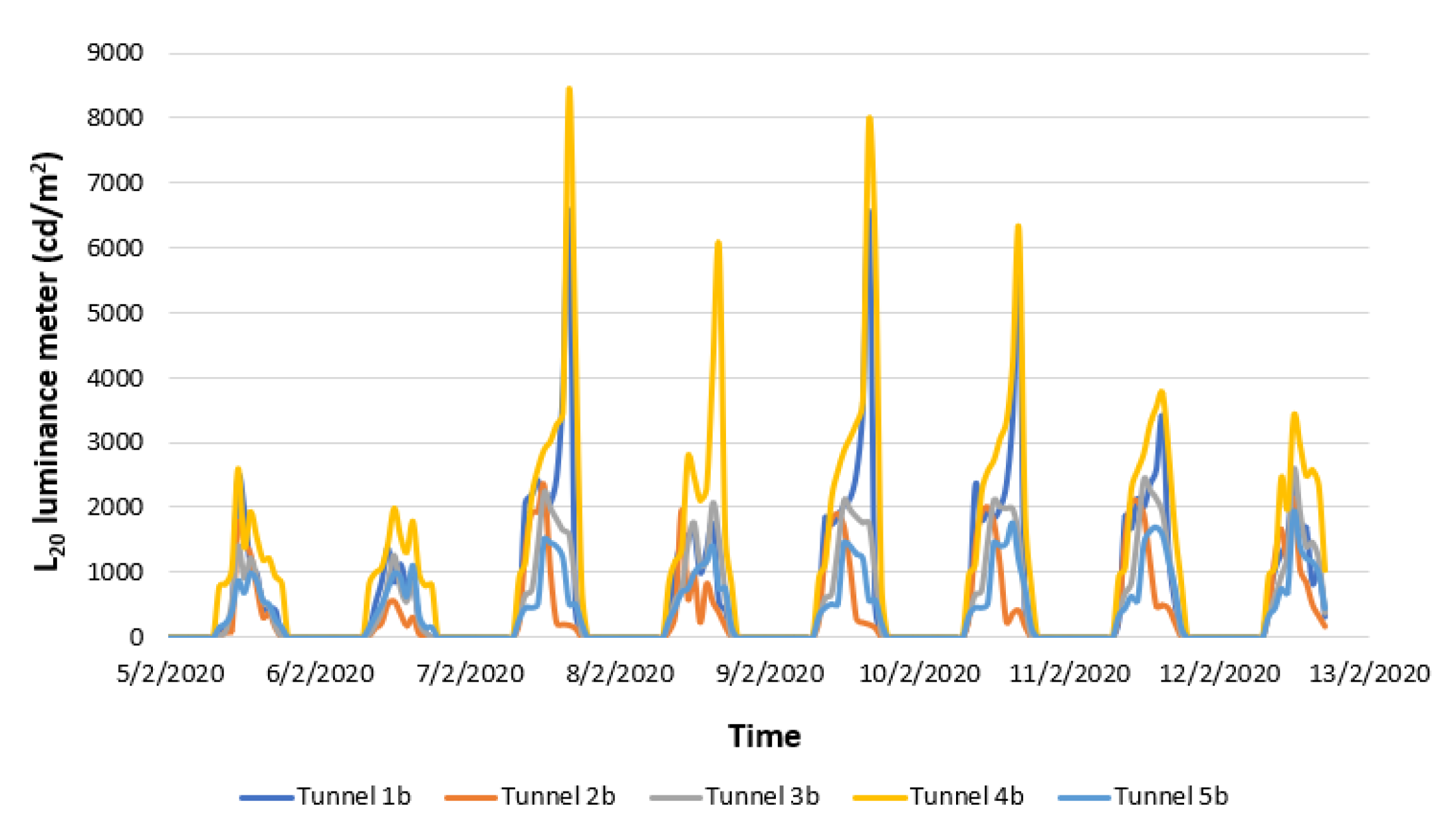 Energies 13 01707 g006 Energies 13 01707 g006