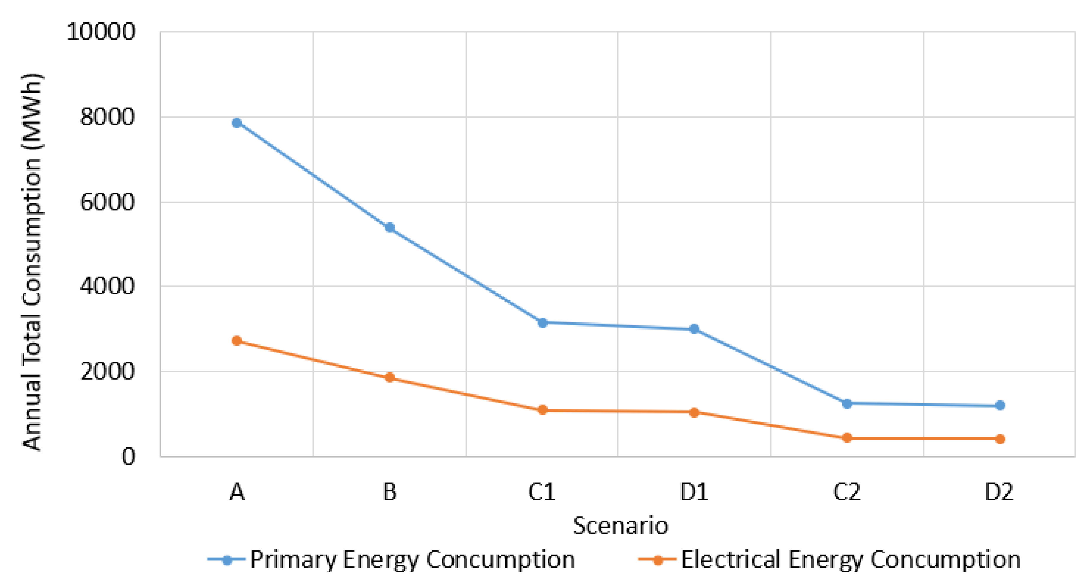 Energies 13 01707 g007 Energies 13 01707 g007