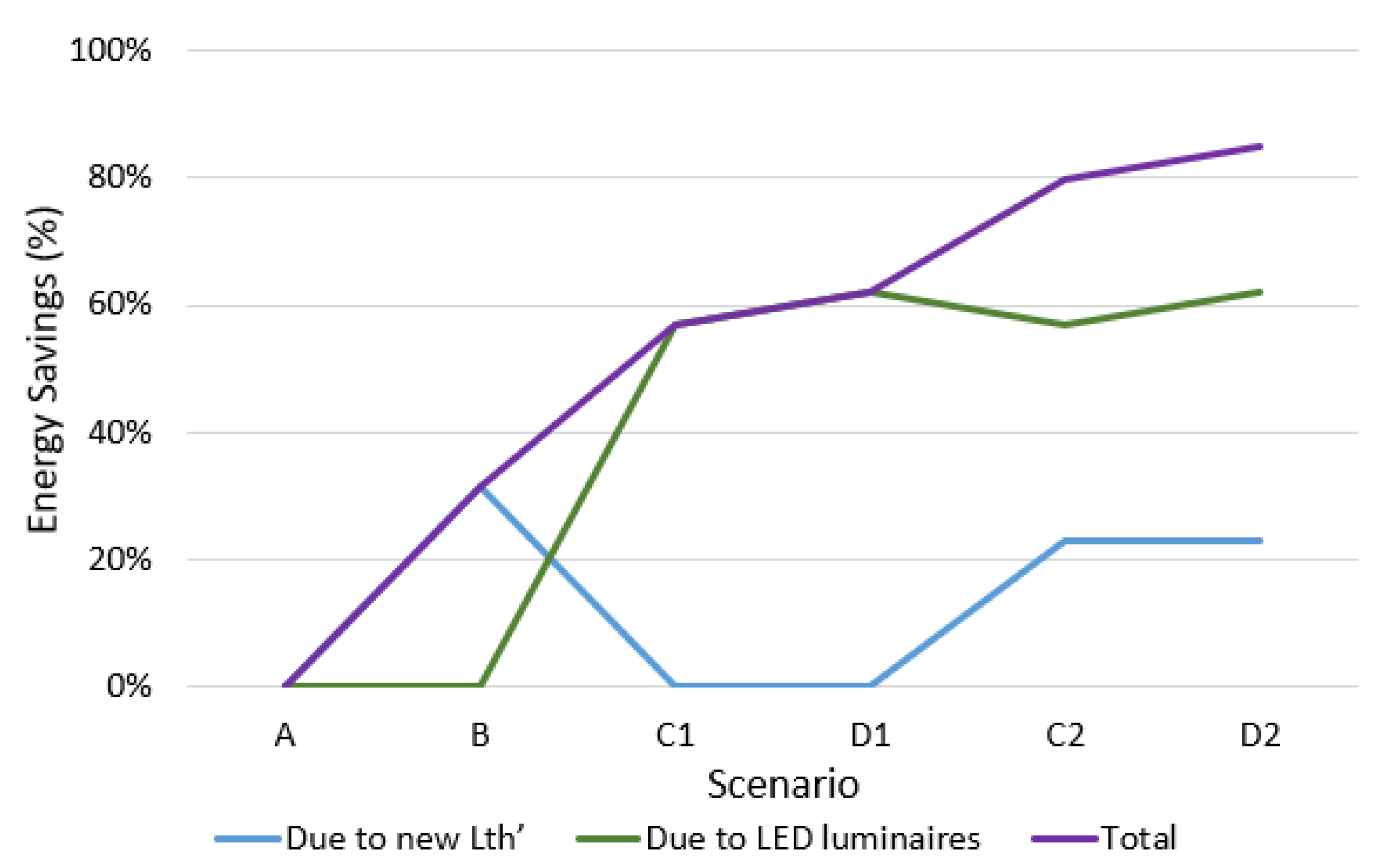 Energies 13 01707 g008 Energies 13 01707 g008