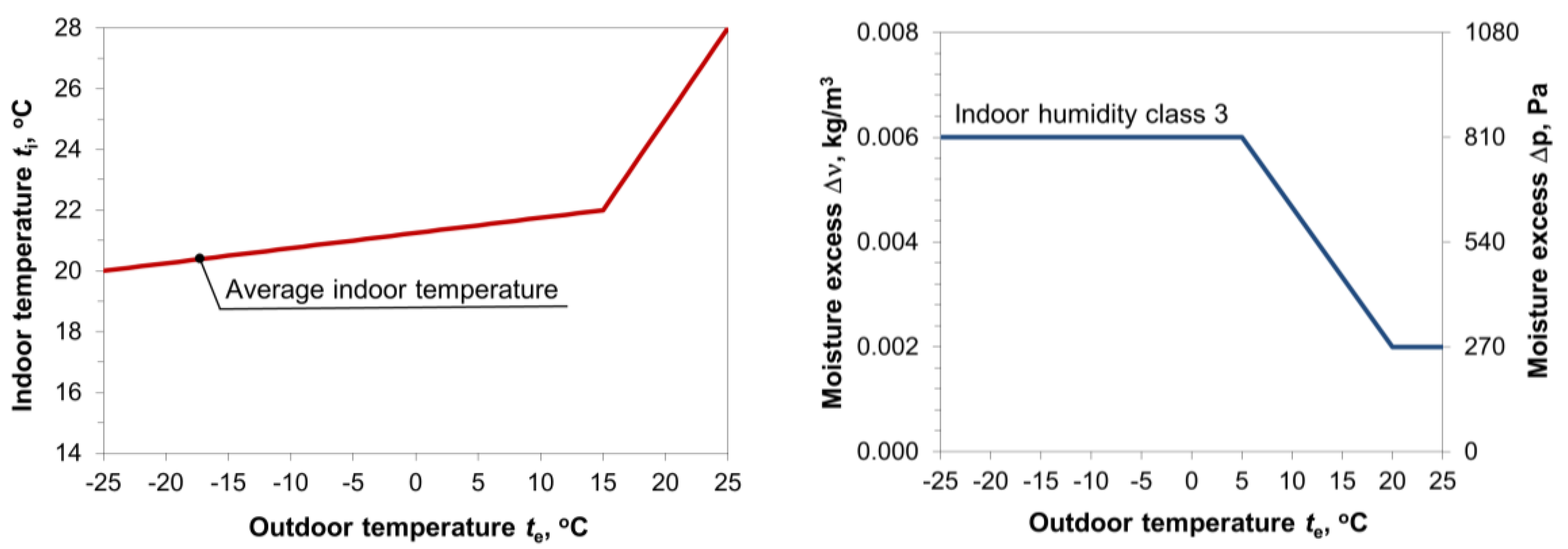 Energies 13 01709 g004