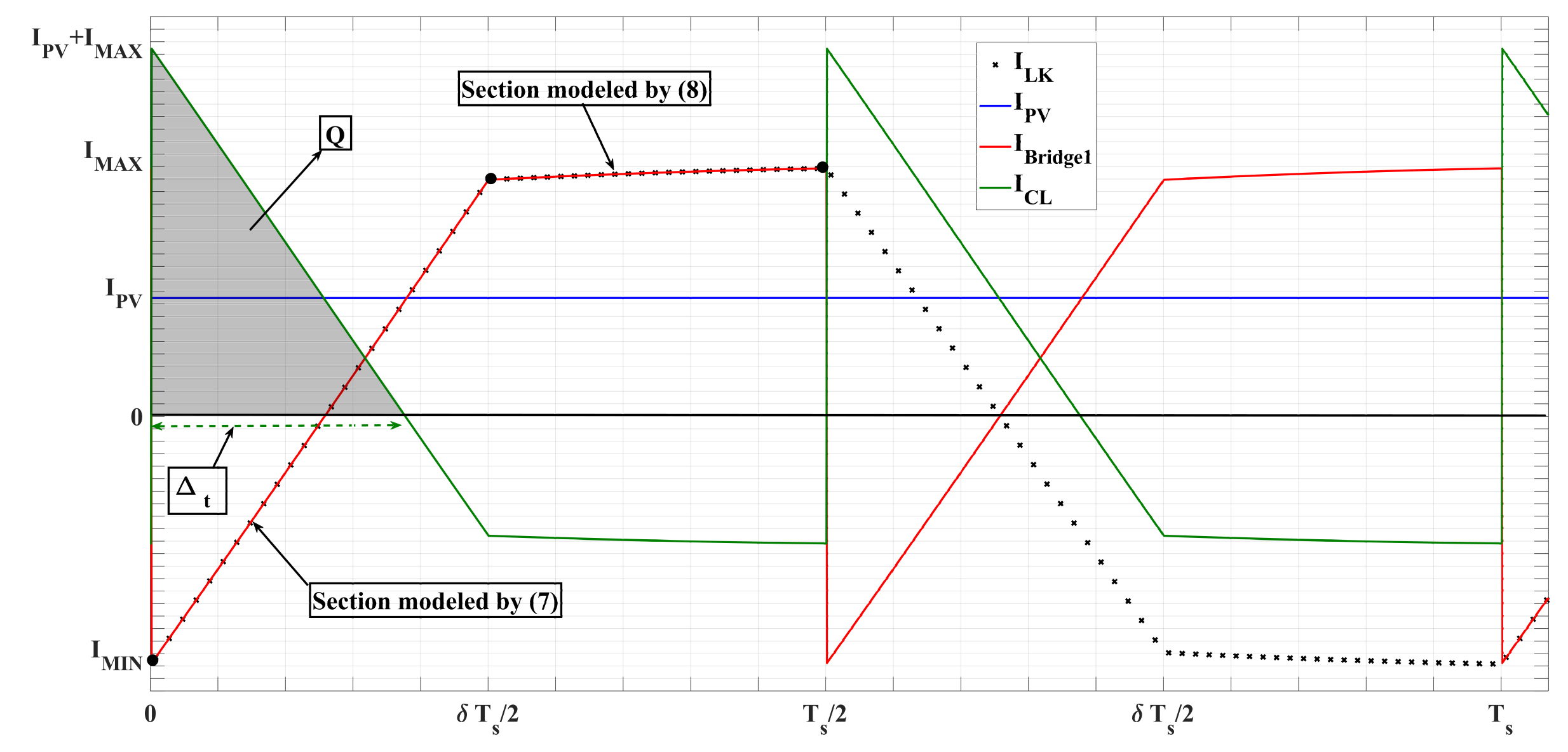 Energies 13 01711 g007