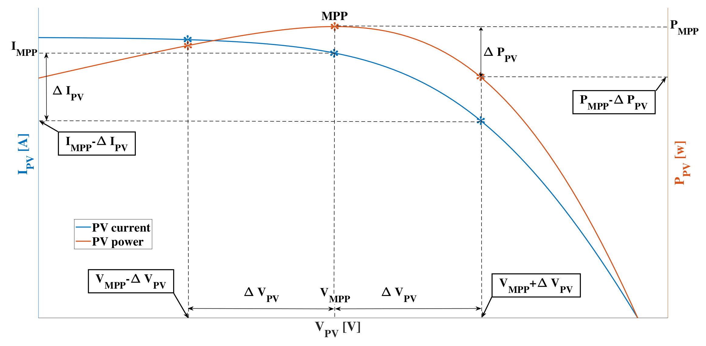 Energies 13 01711 g009