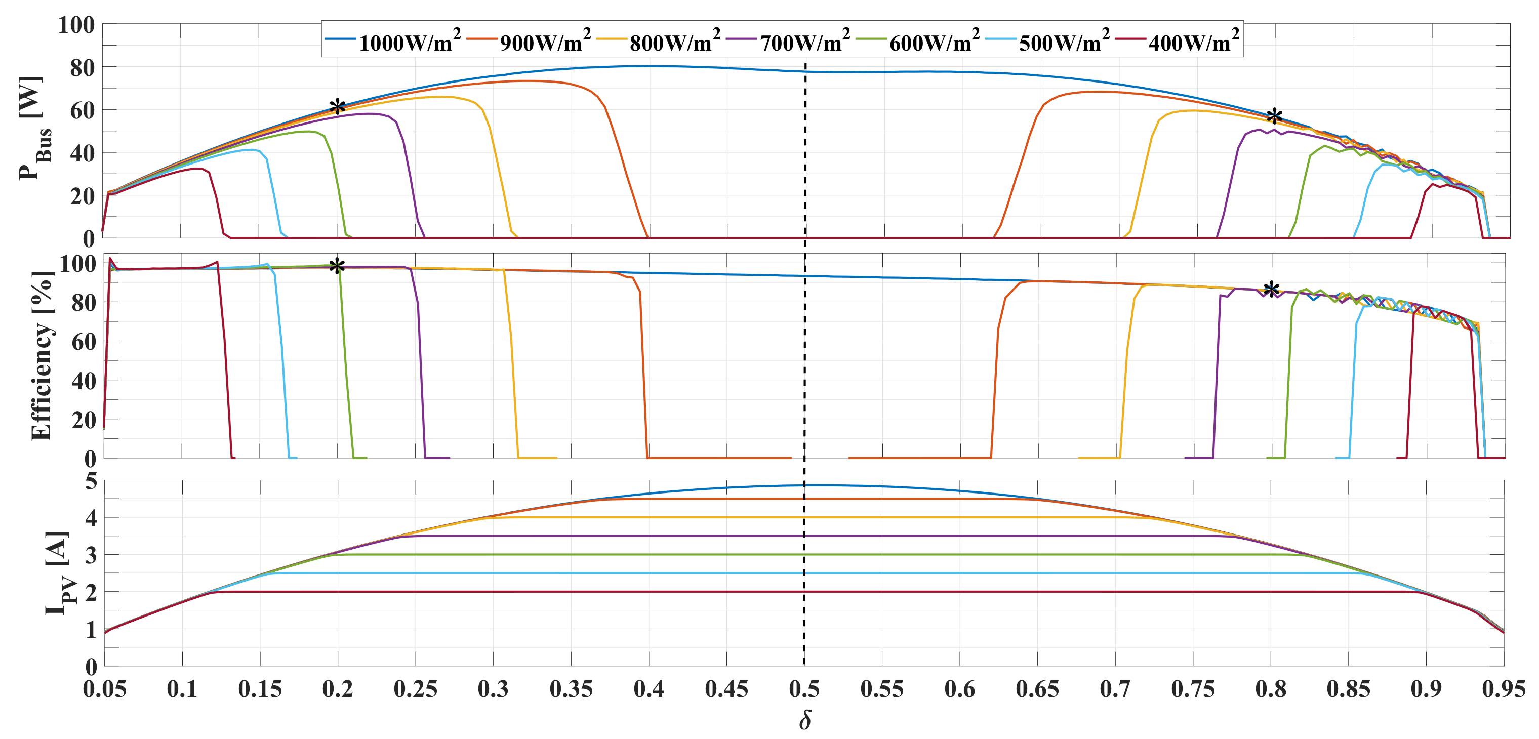 Energies 13 01711 g013