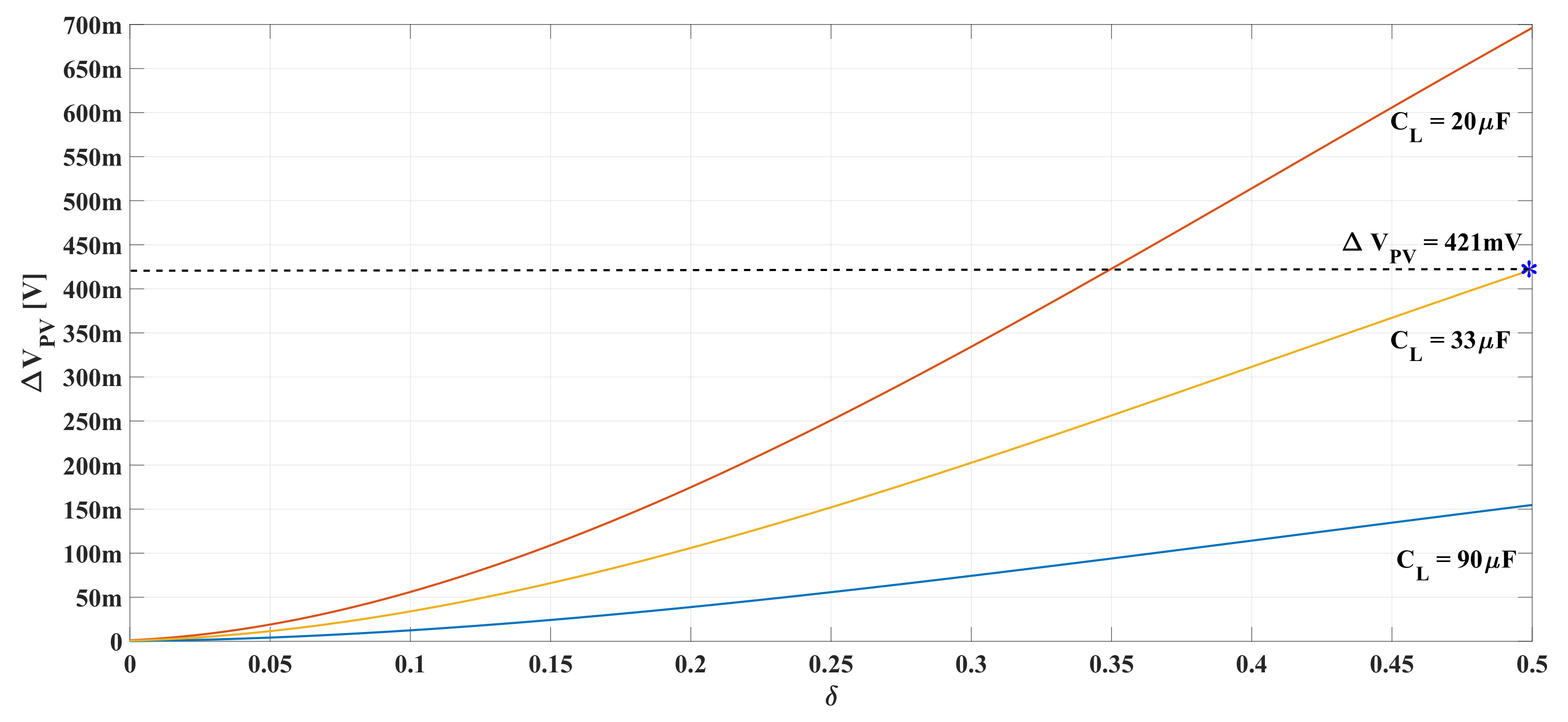 Energies 13 01711 g017