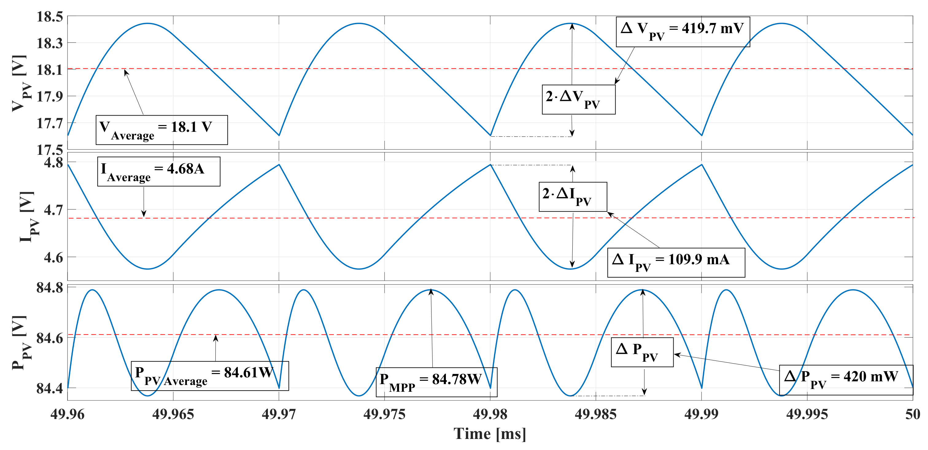 Energies 13 01711 g018