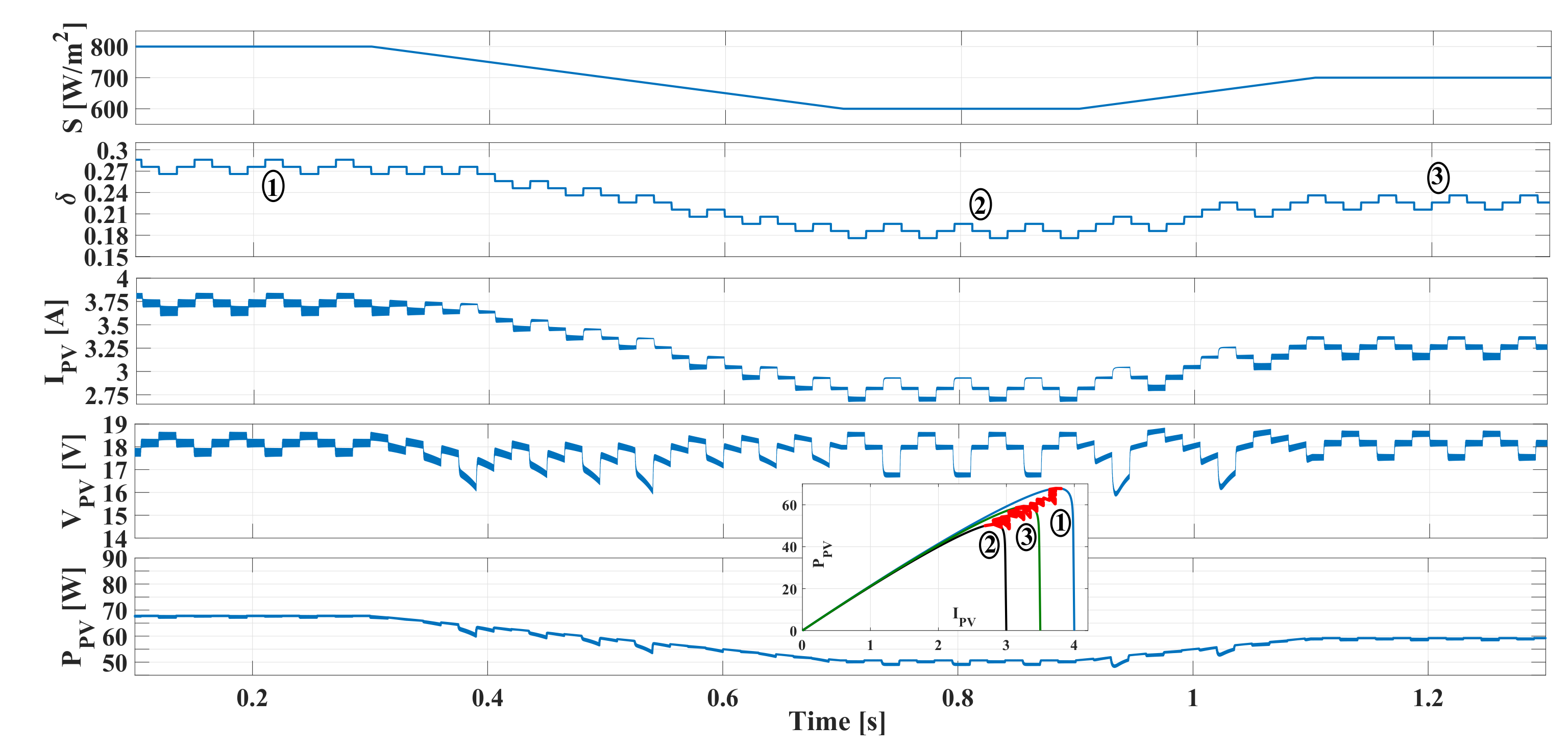 Energies 13 01711 g024