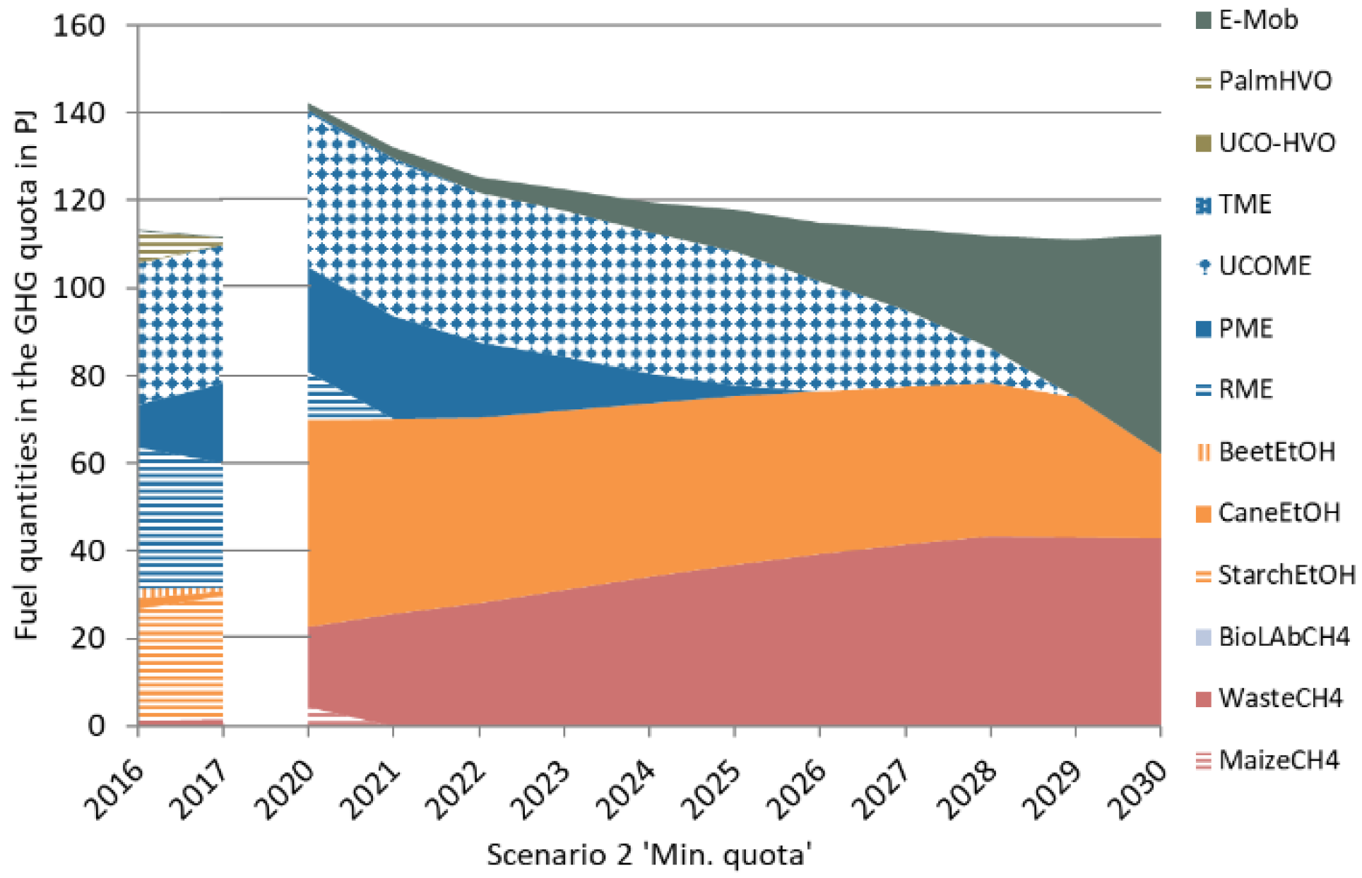Energies 13 01712 g005 Energies 13 01712 g005