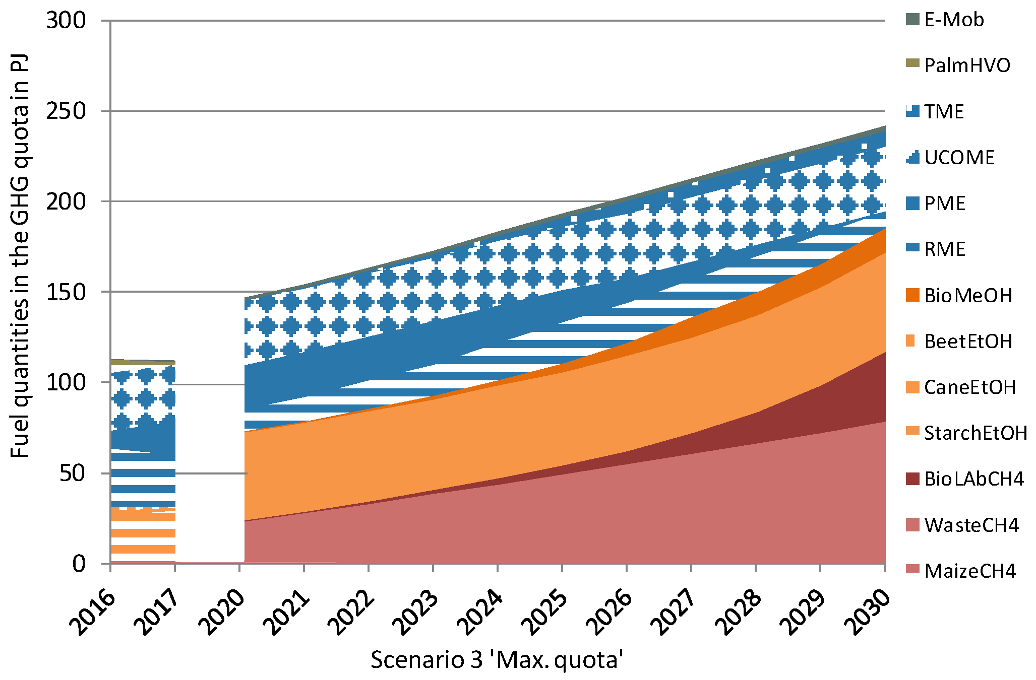 Energies 13 01712 g006 Energies 13 01712 g006