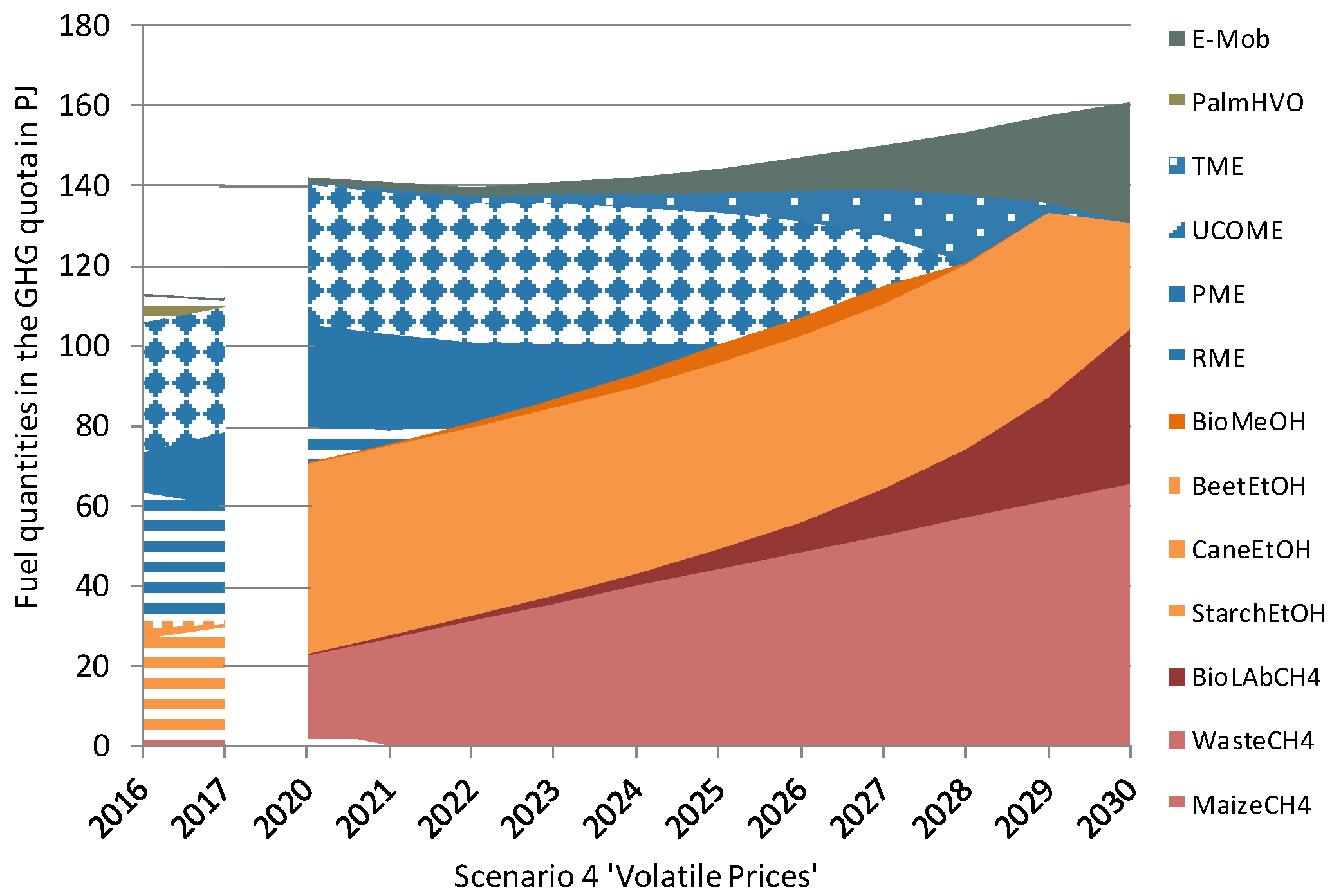 Energies 13 01712 g007 Energies 13 01712 g007