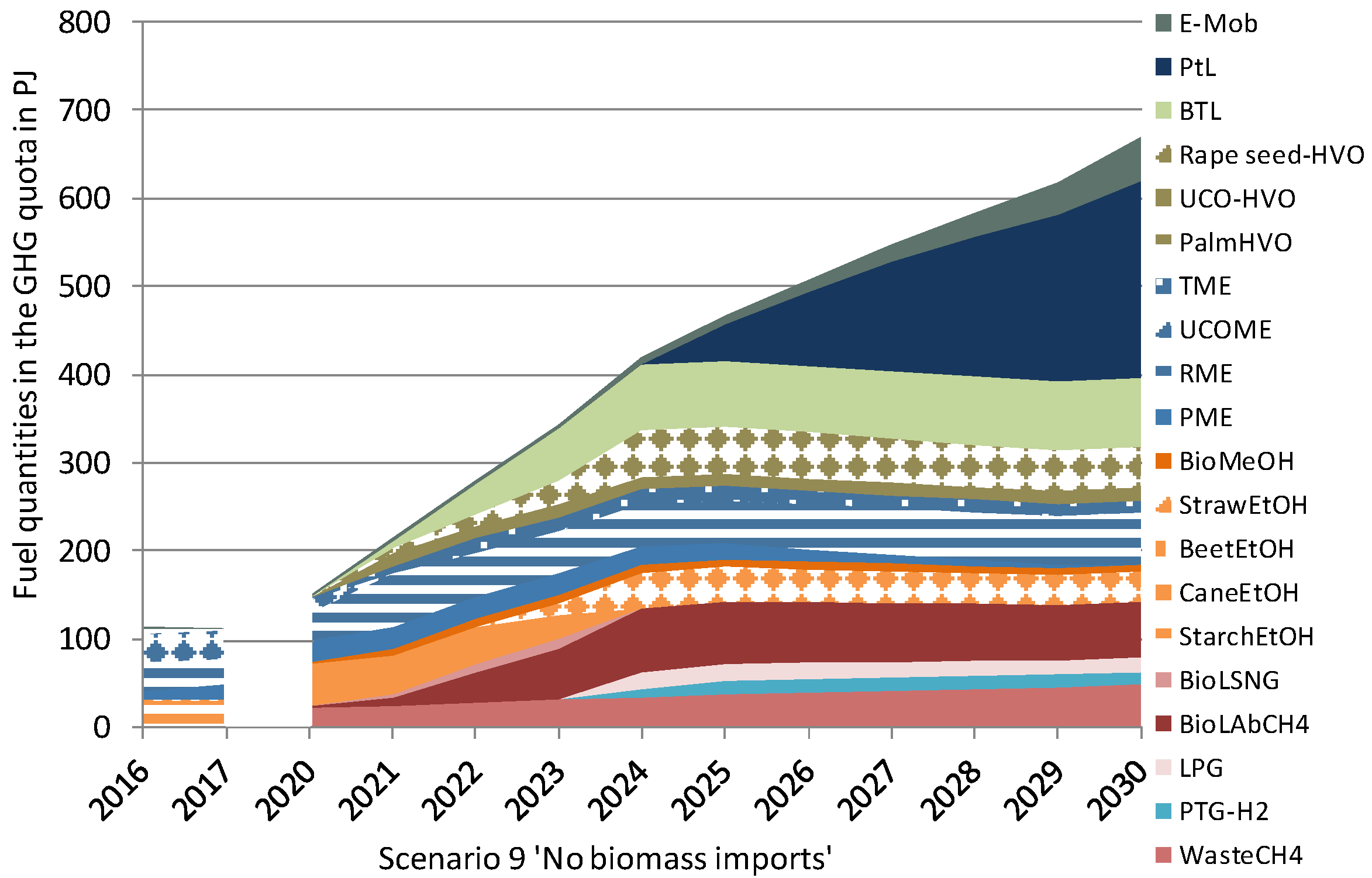 Energies 13 01712 g011 Energies 13 01712 g011