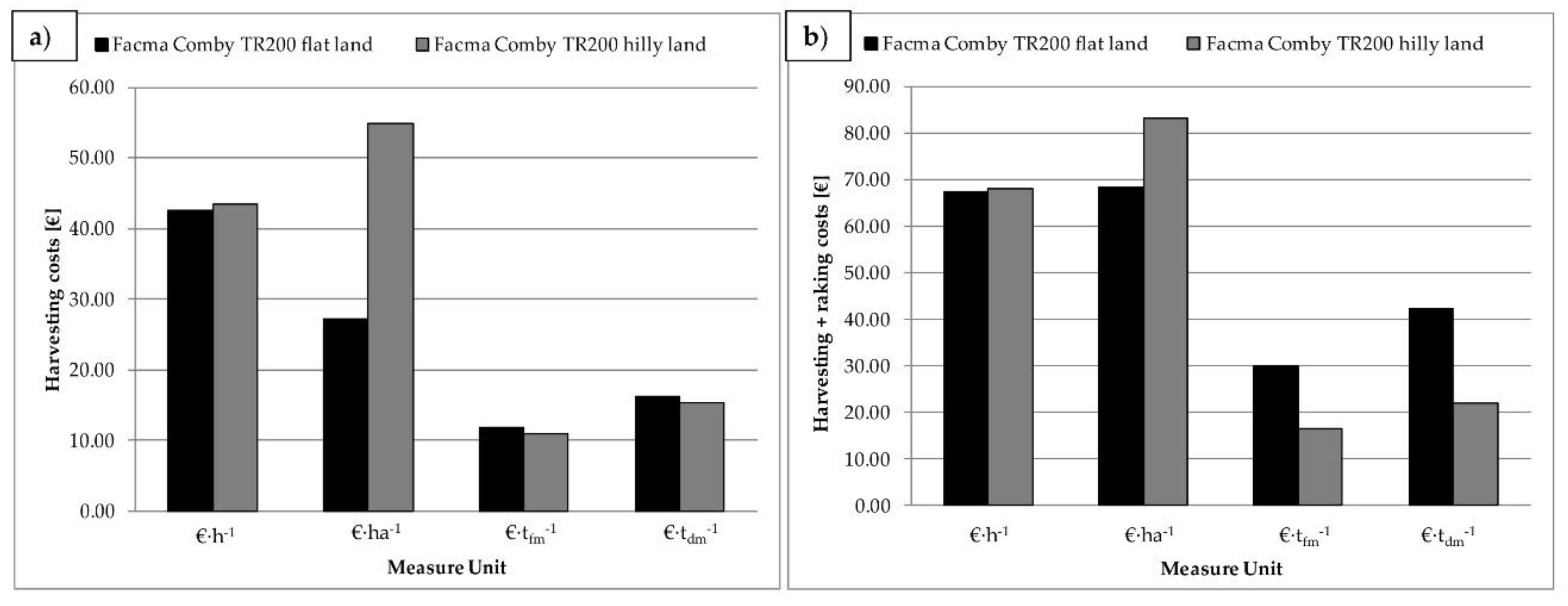 Energies 13 01713 g004 Energies 13 01713 g004