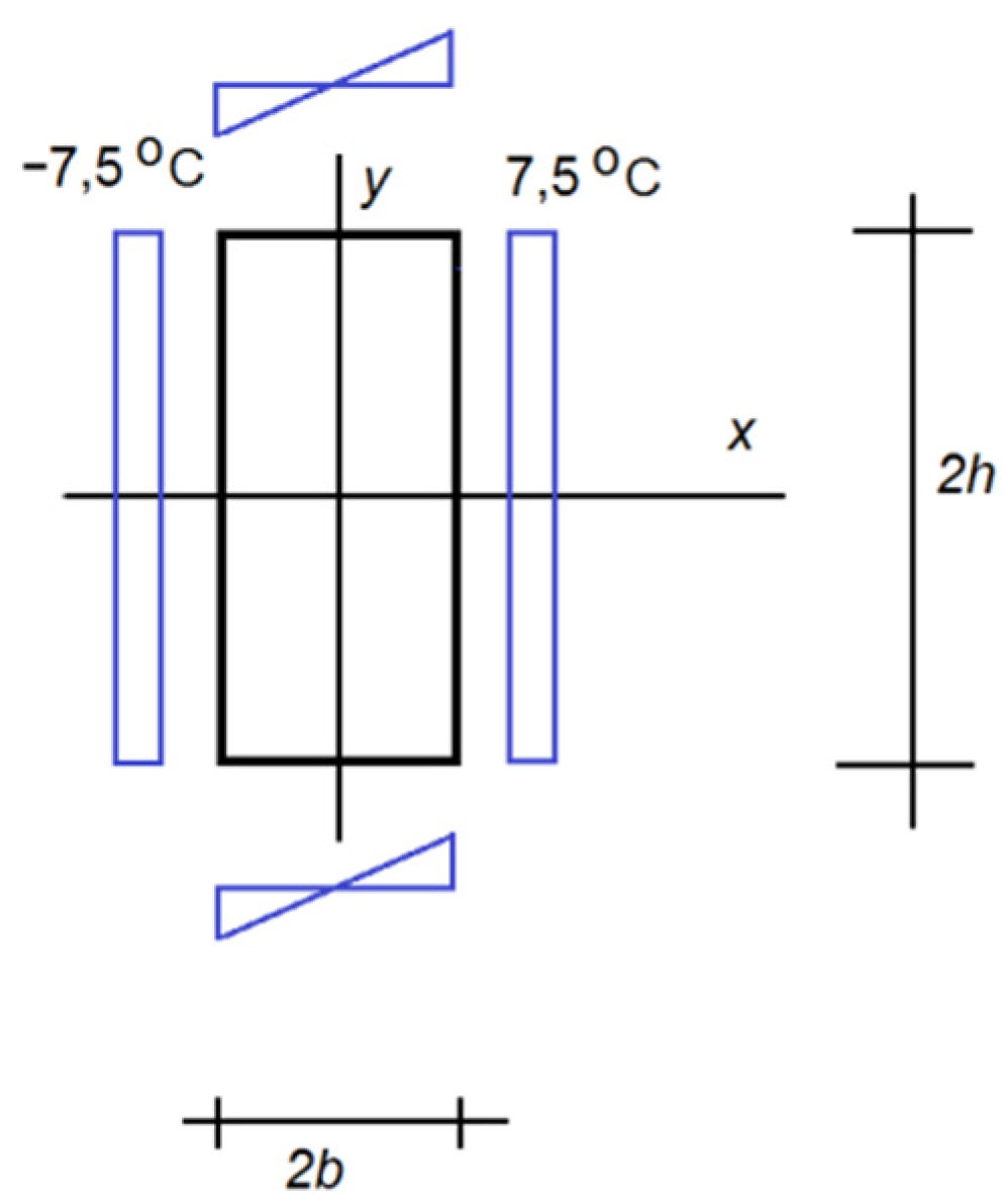 Energies 13 01714 g005 Energies 13 01714 g005