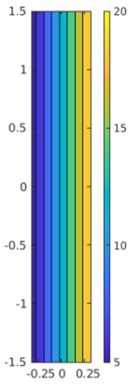Energies 13 01714 g006 Energies 13 01714 g006