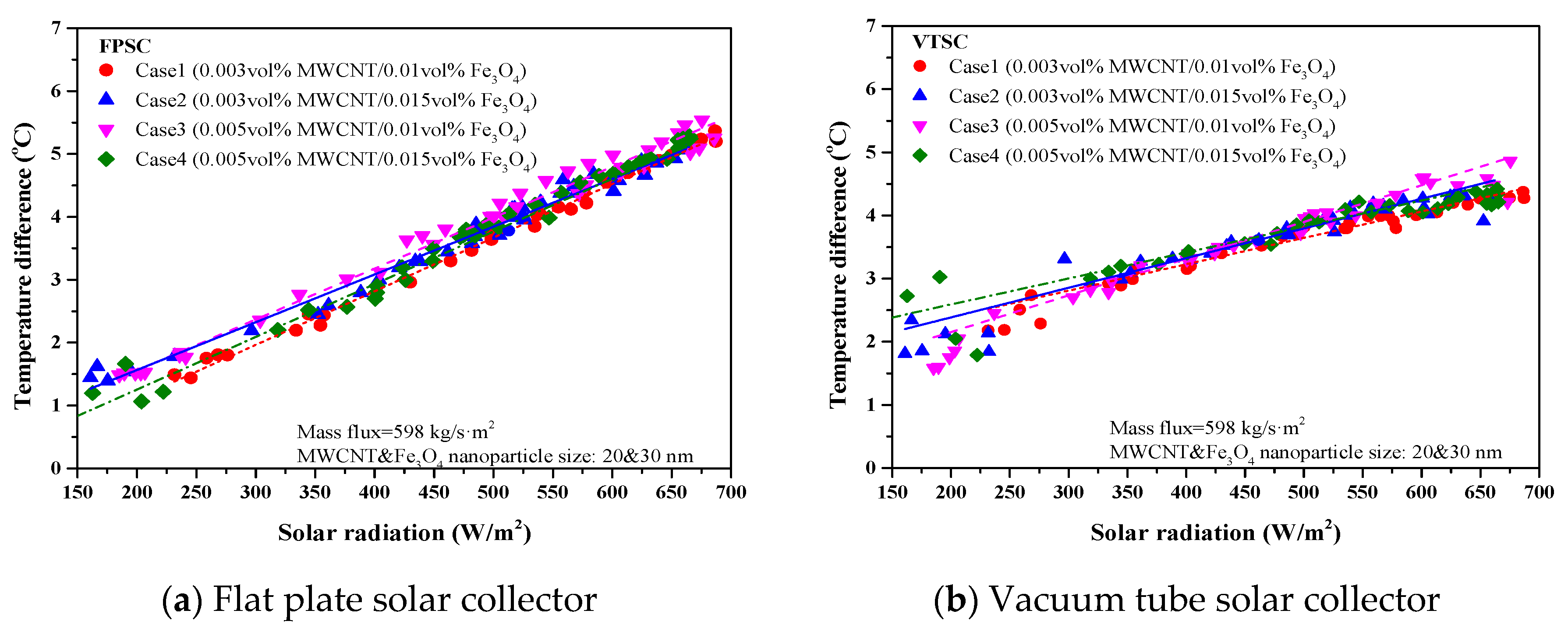 Energies 13 01715 g007