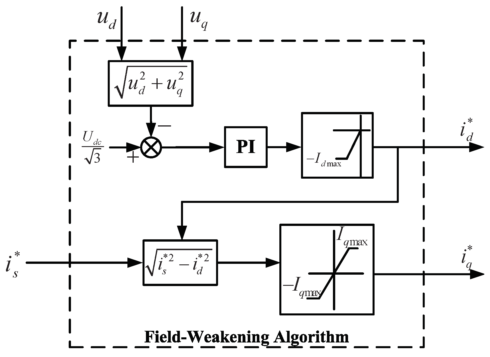 Energies 13 01716 g002 Energies 13 01716 g002