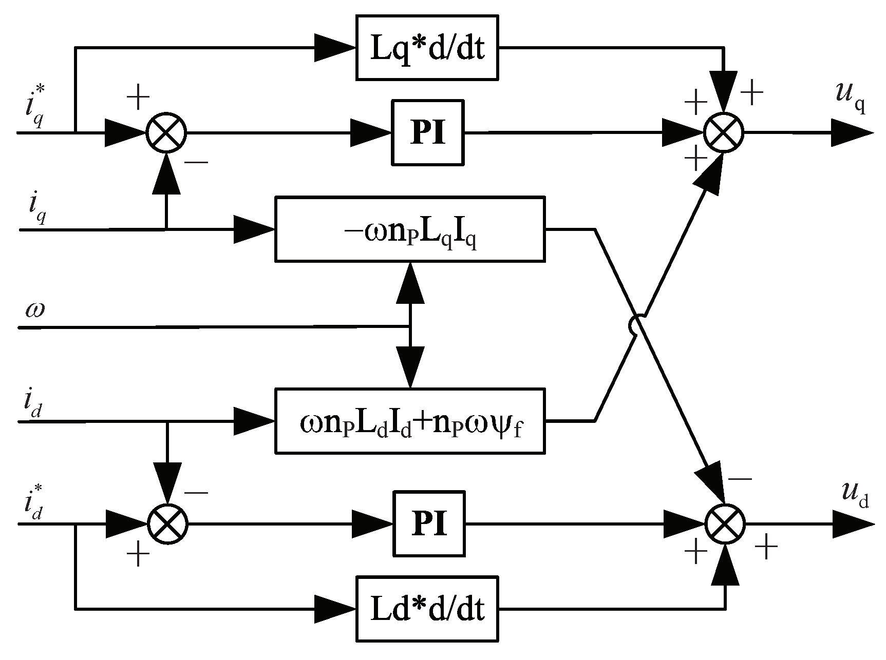 Energies 13 01716 g004 Energies 13 01716 g004