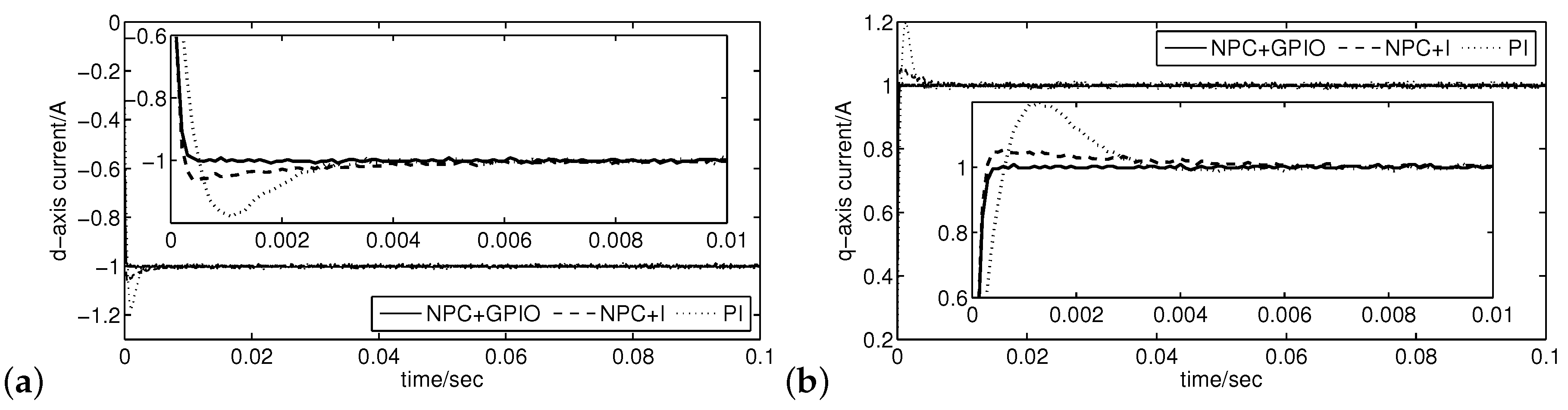Energies 13 01716 g005 Energies 13 01716 g005