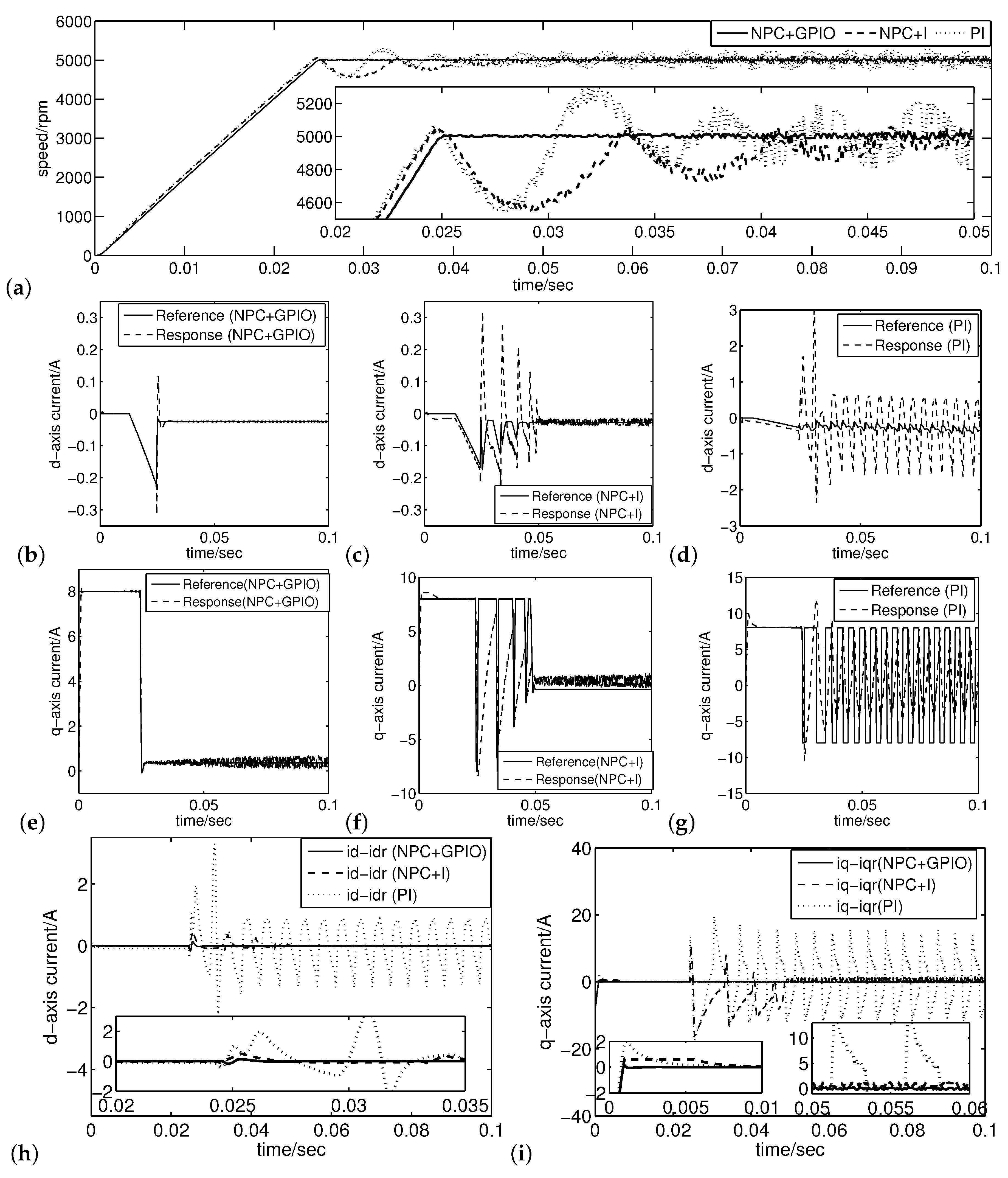 Energies 13 01716 g009 Energies 13 01716 g009