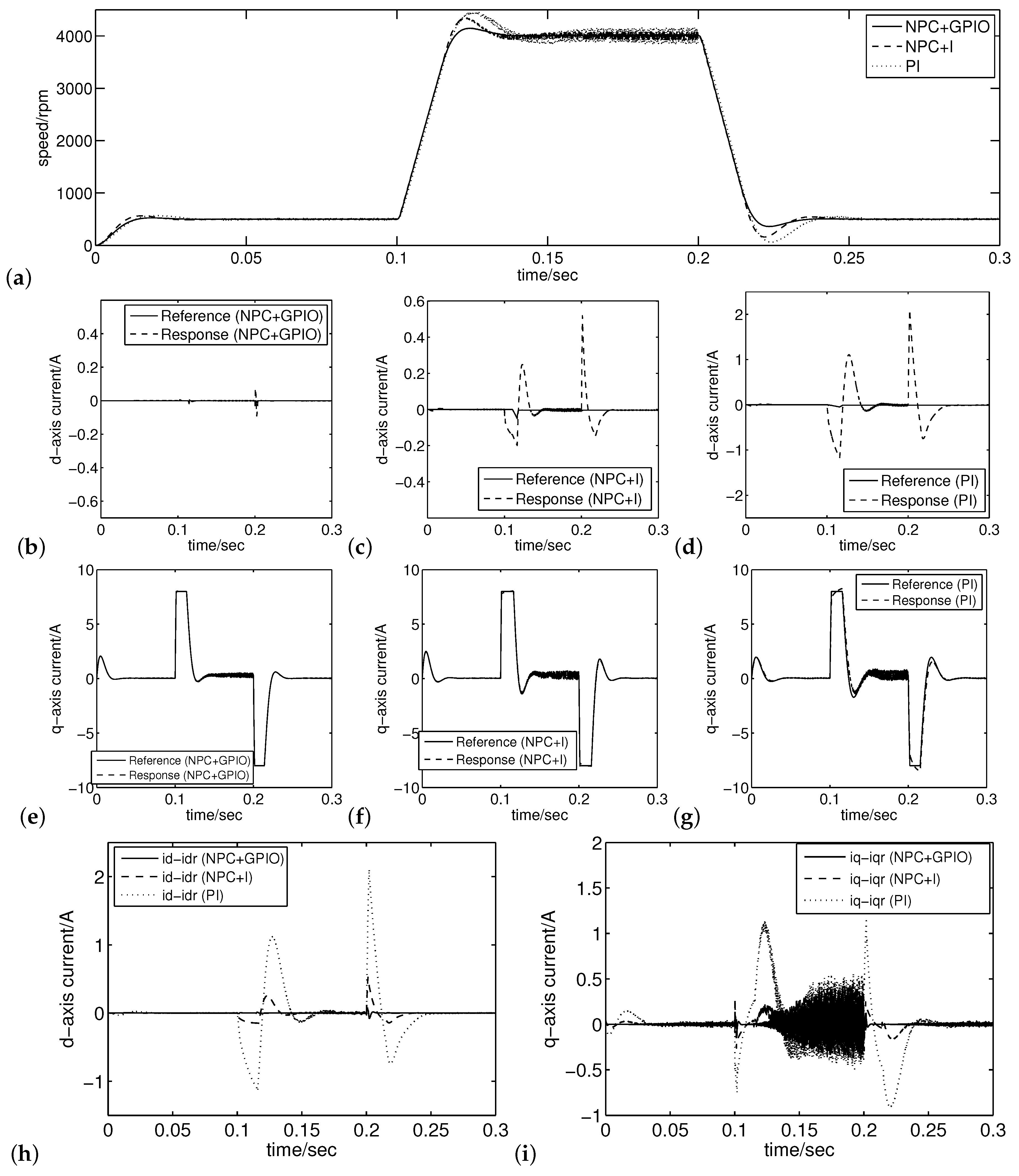 Energies 13 01716 g010 Energies 13 01716 g010