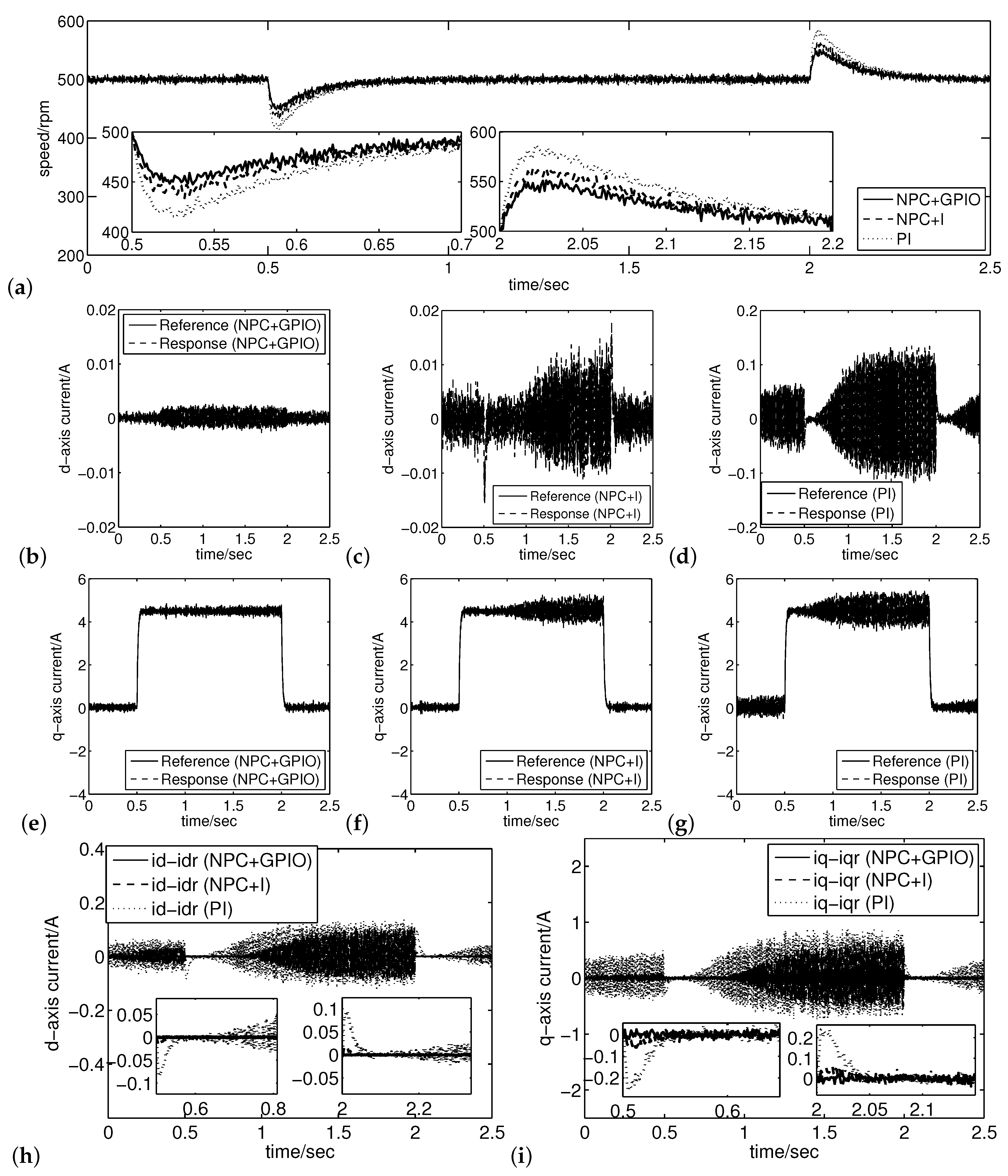 Energies 13 01716 g011 Energies 13 01716 g011
