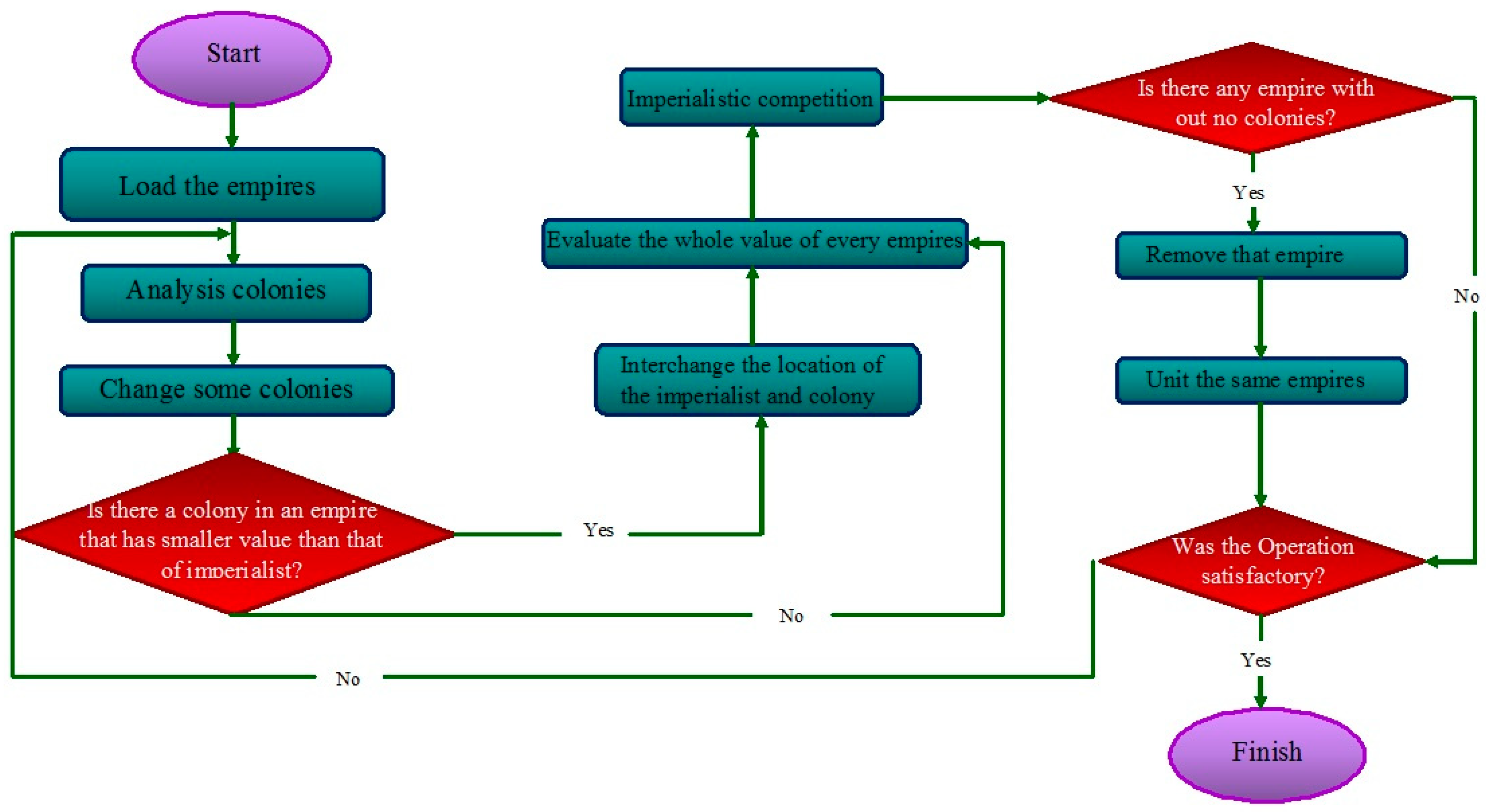 Energies 13 01718 g003