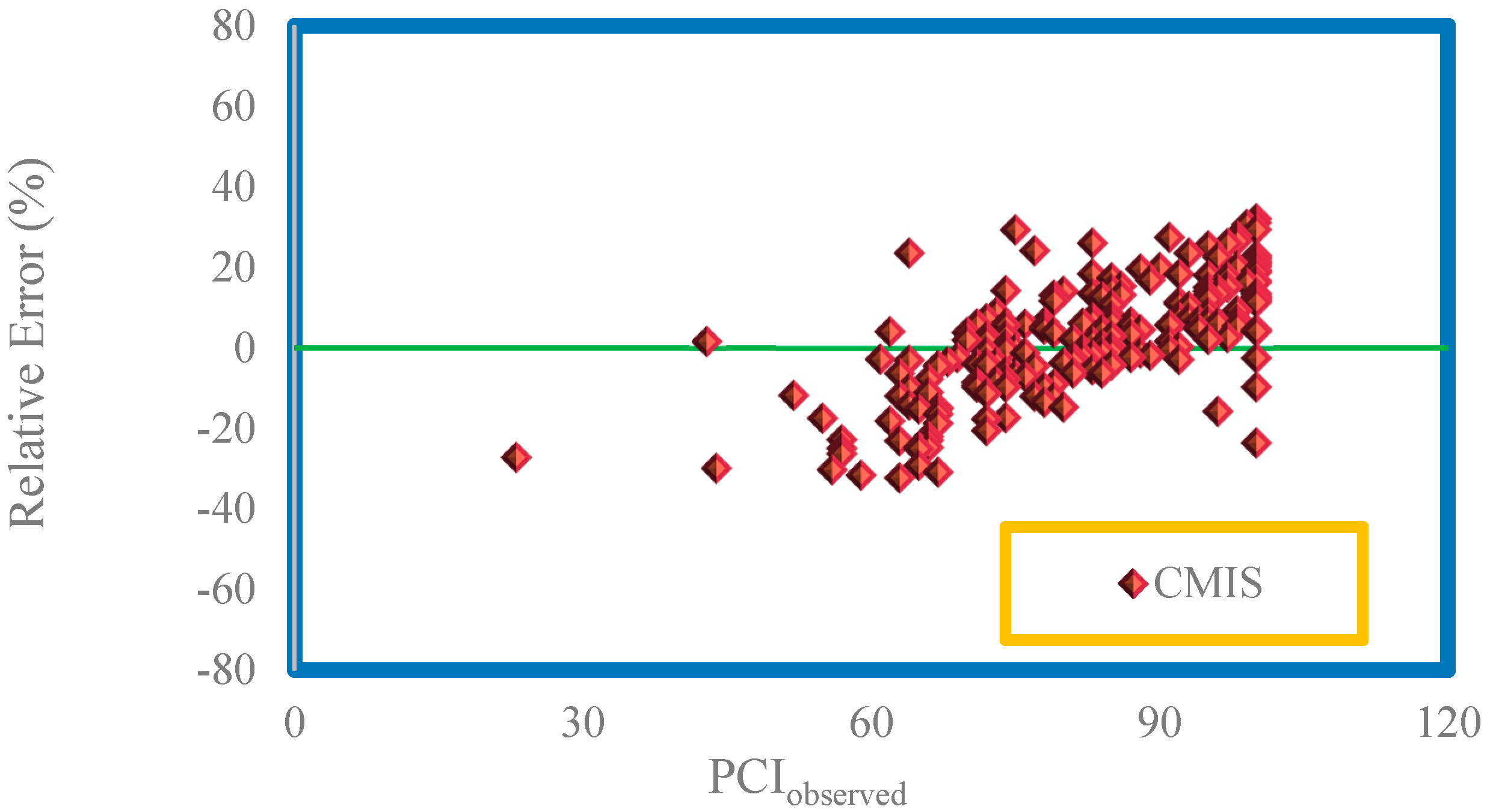 Energies 13 01718 g006c