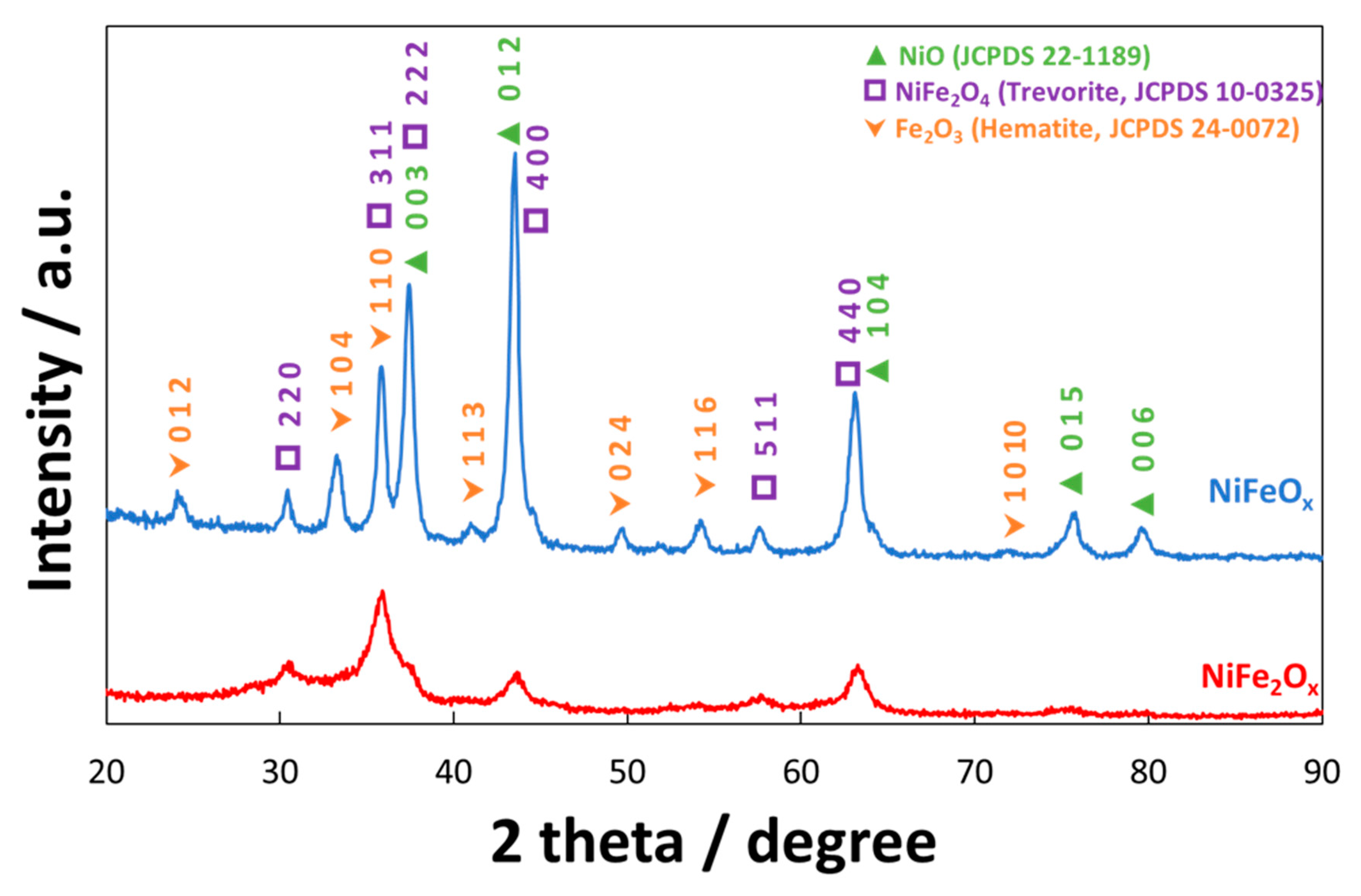 Energies 13 01720 g001 Energies 13 01720 g001