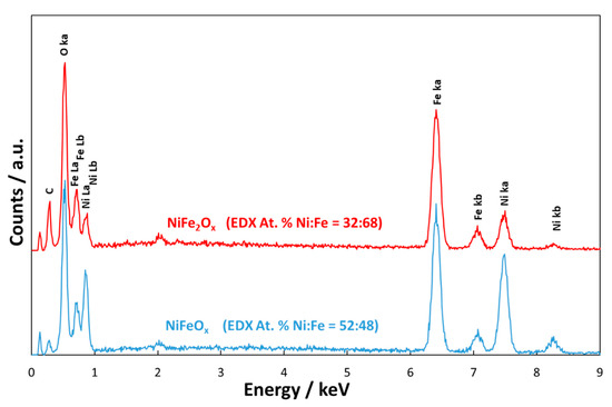 Energies 13 01720 g002 550