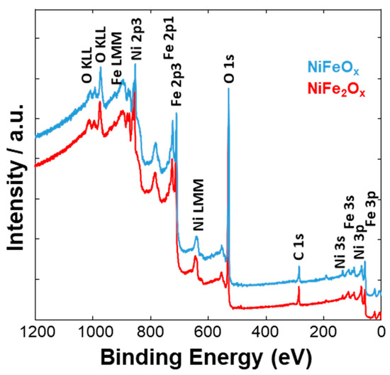 Energies 13 01720 g004 550