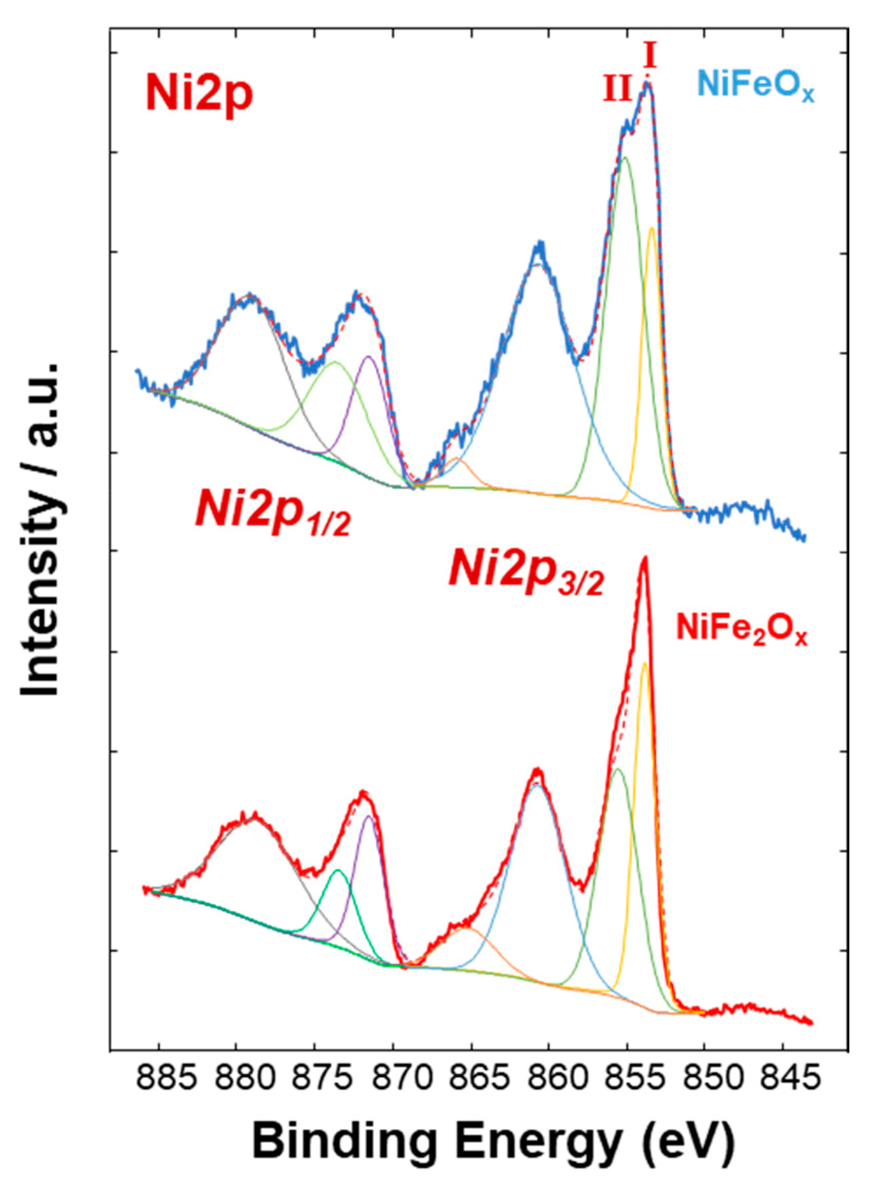 Energies 13 01720 g005 Energies 13 01720 g005