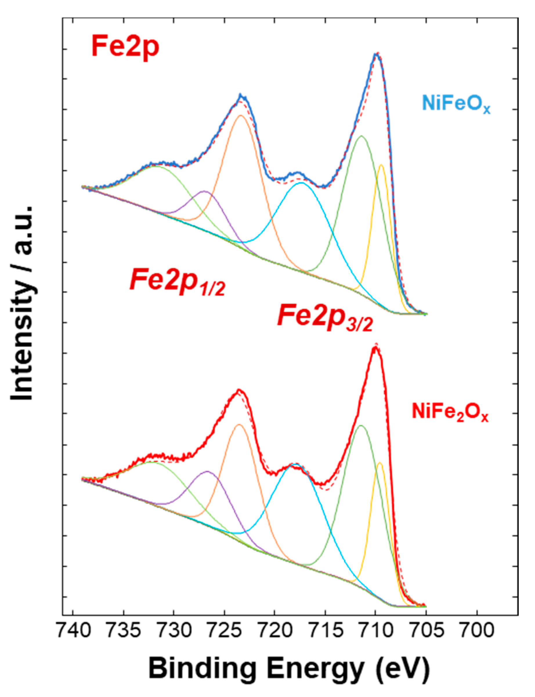 Energies 13 01720 g006 Energies 13 01720 g006