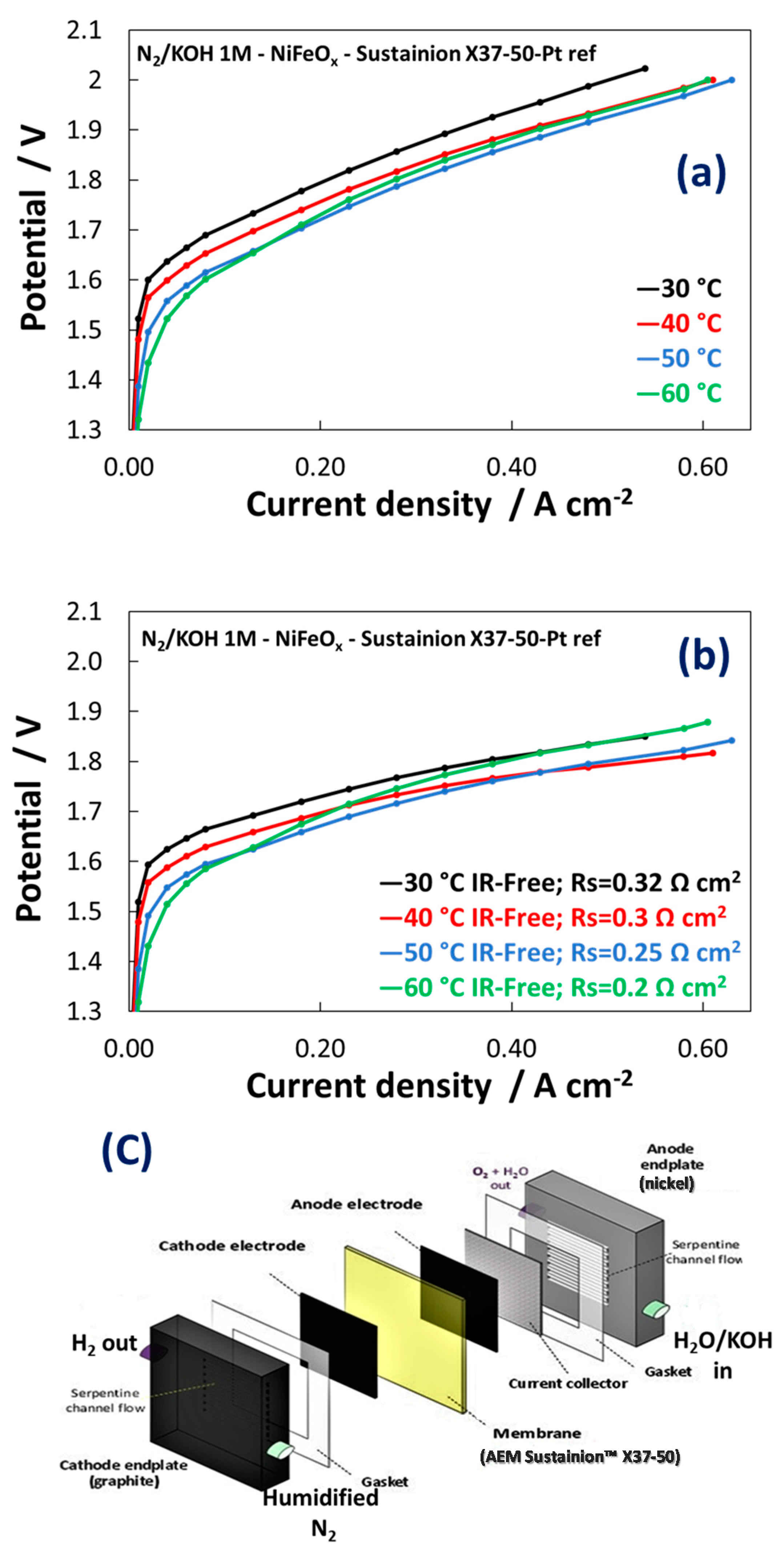 Energies 13 01720 g007 Energies 13 01720 g007