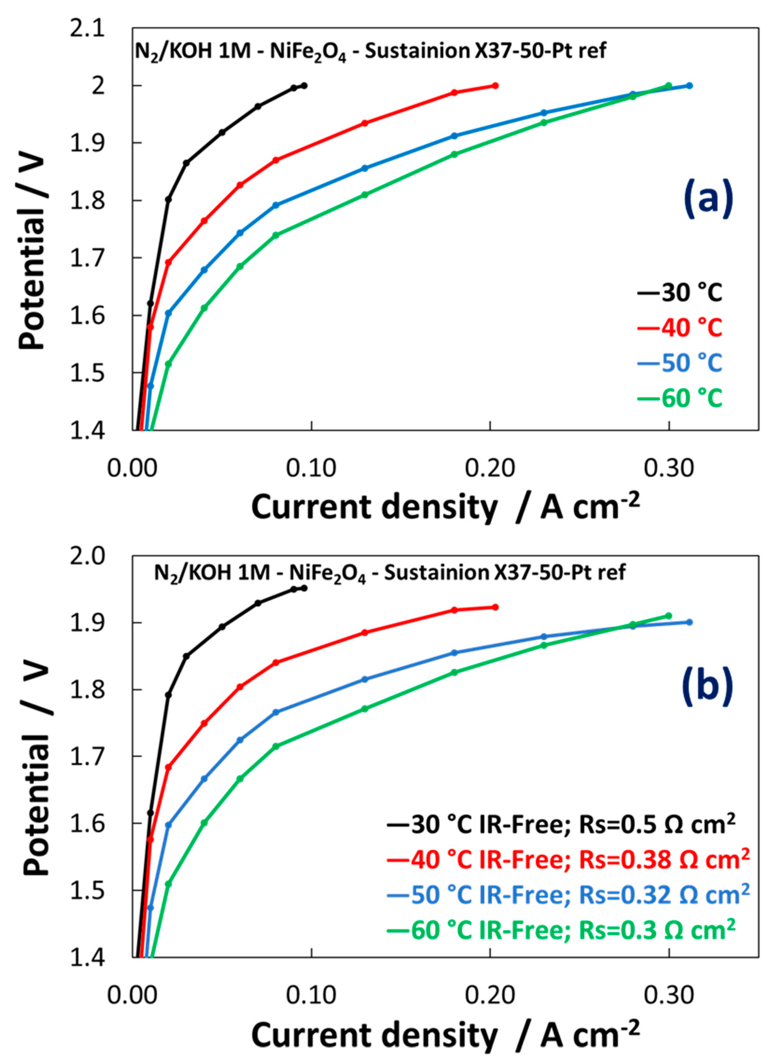 Energies 13 01720 g008 Energies 13 01720 g008