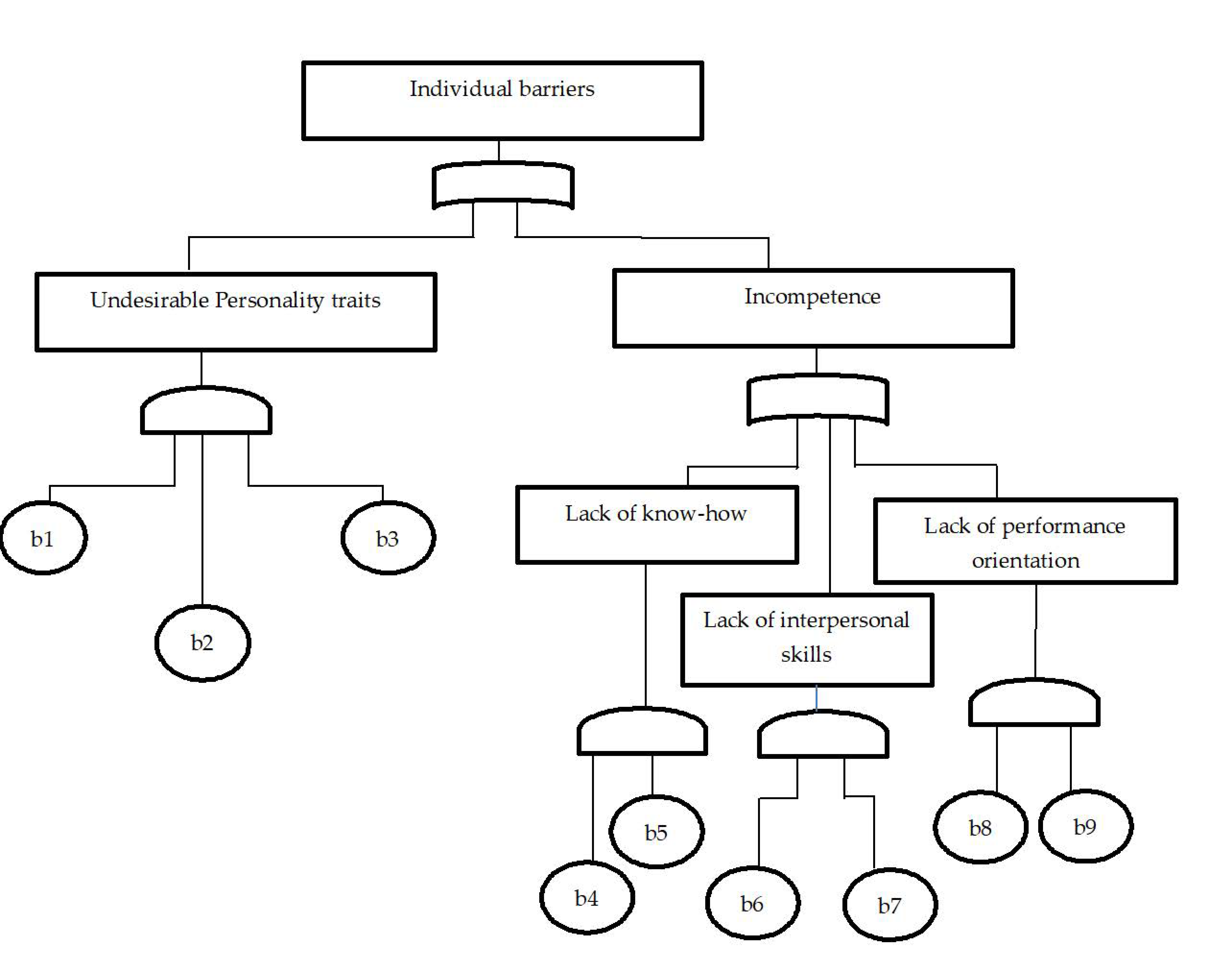 Energies 13 01721 g003