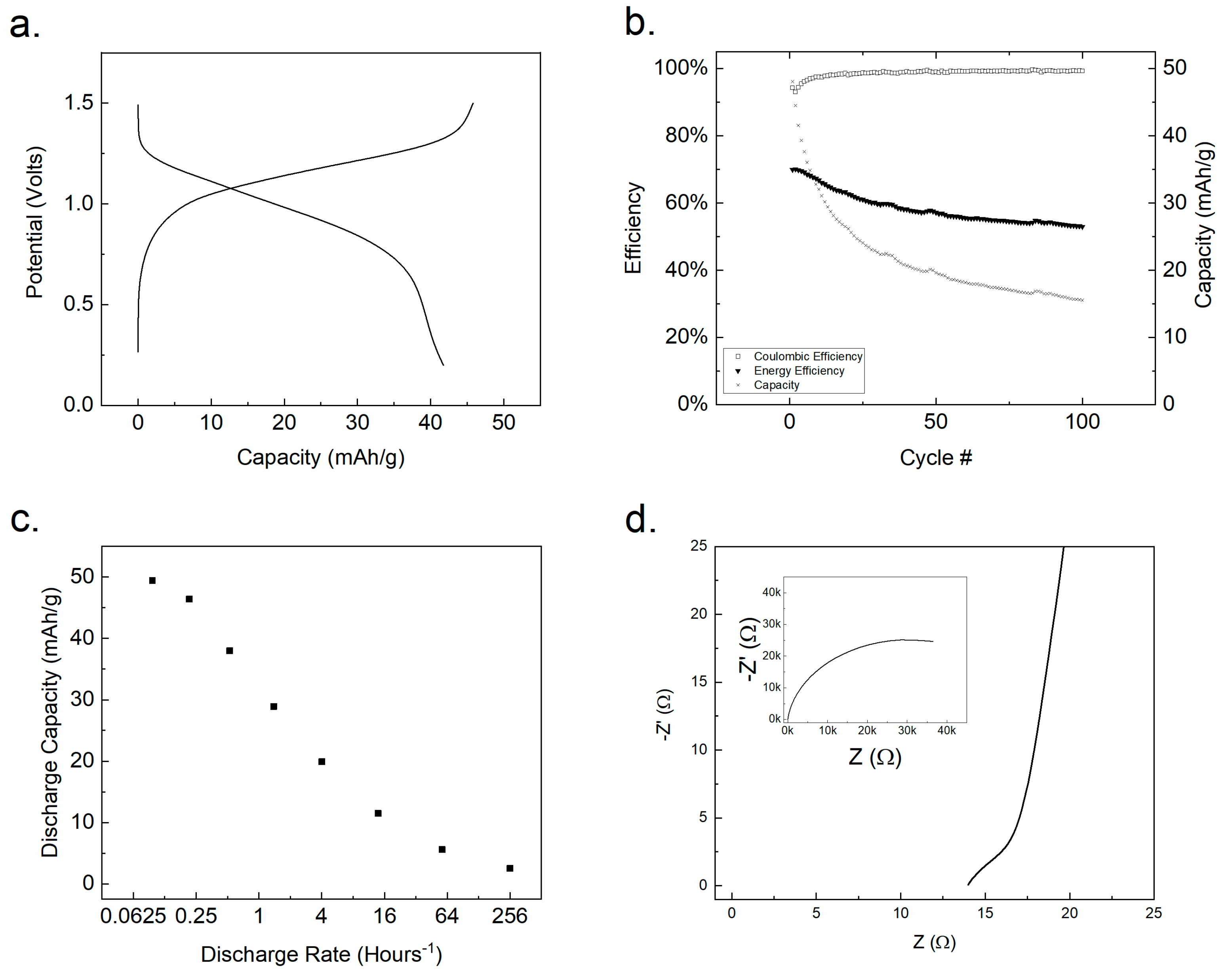 Energies 13 01722 g004 Energies 13 01722 g004