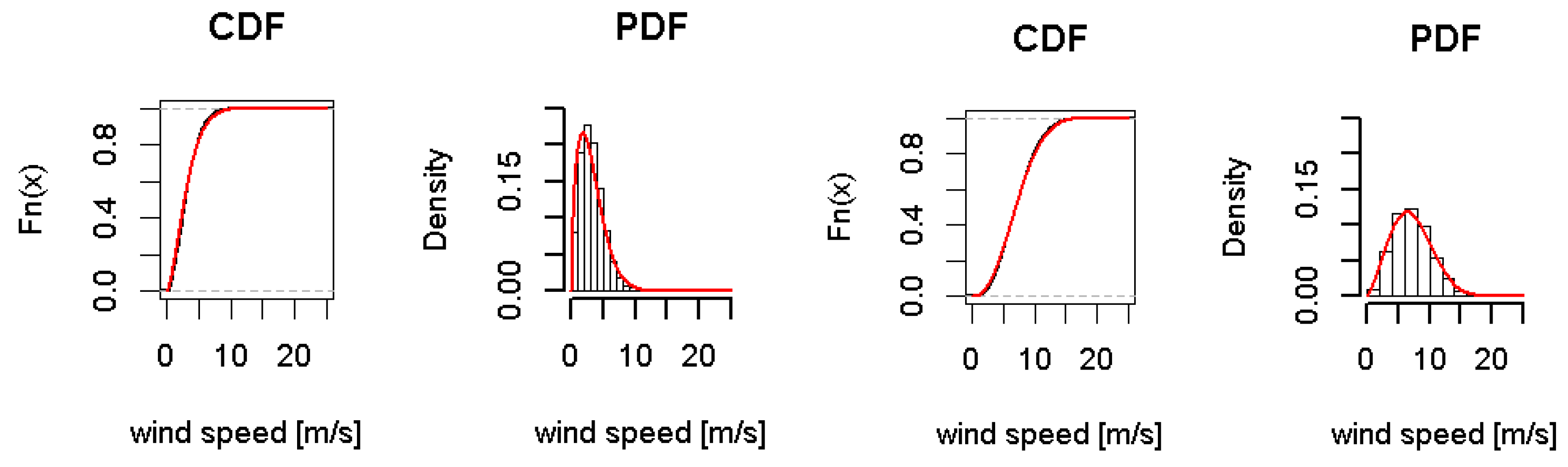 Energies 13 01727 g003