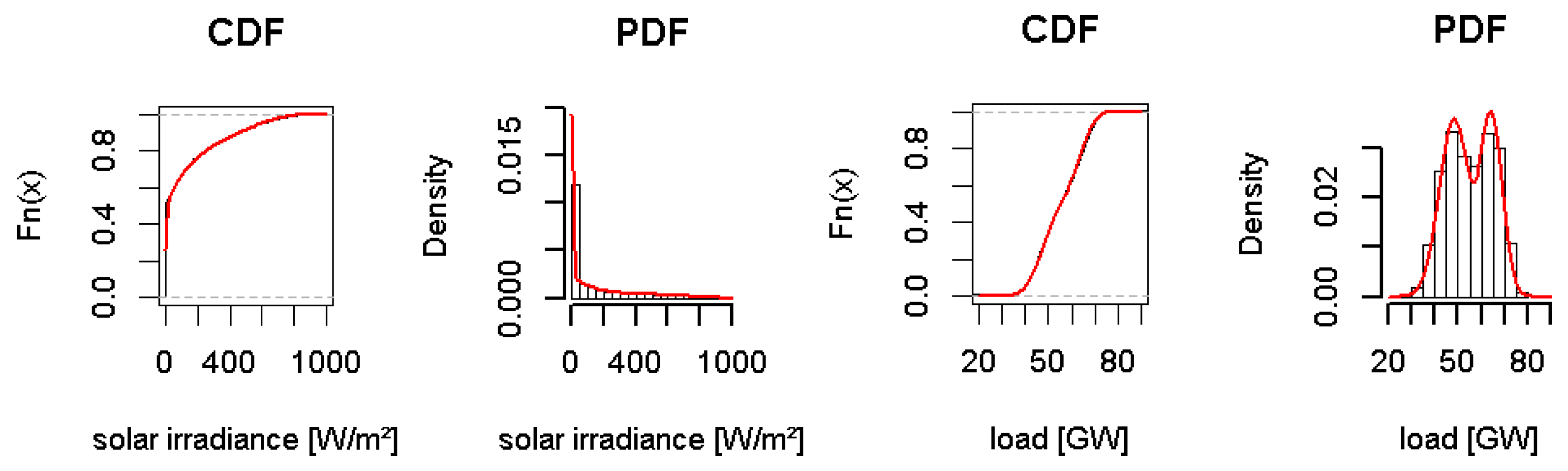 Energies 13 01727 g004