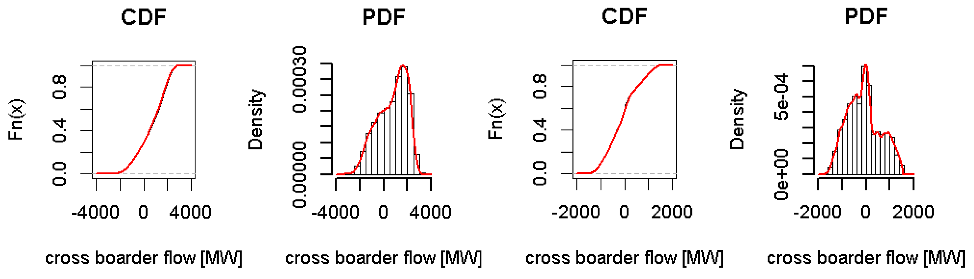 Energies 13 01727 g005