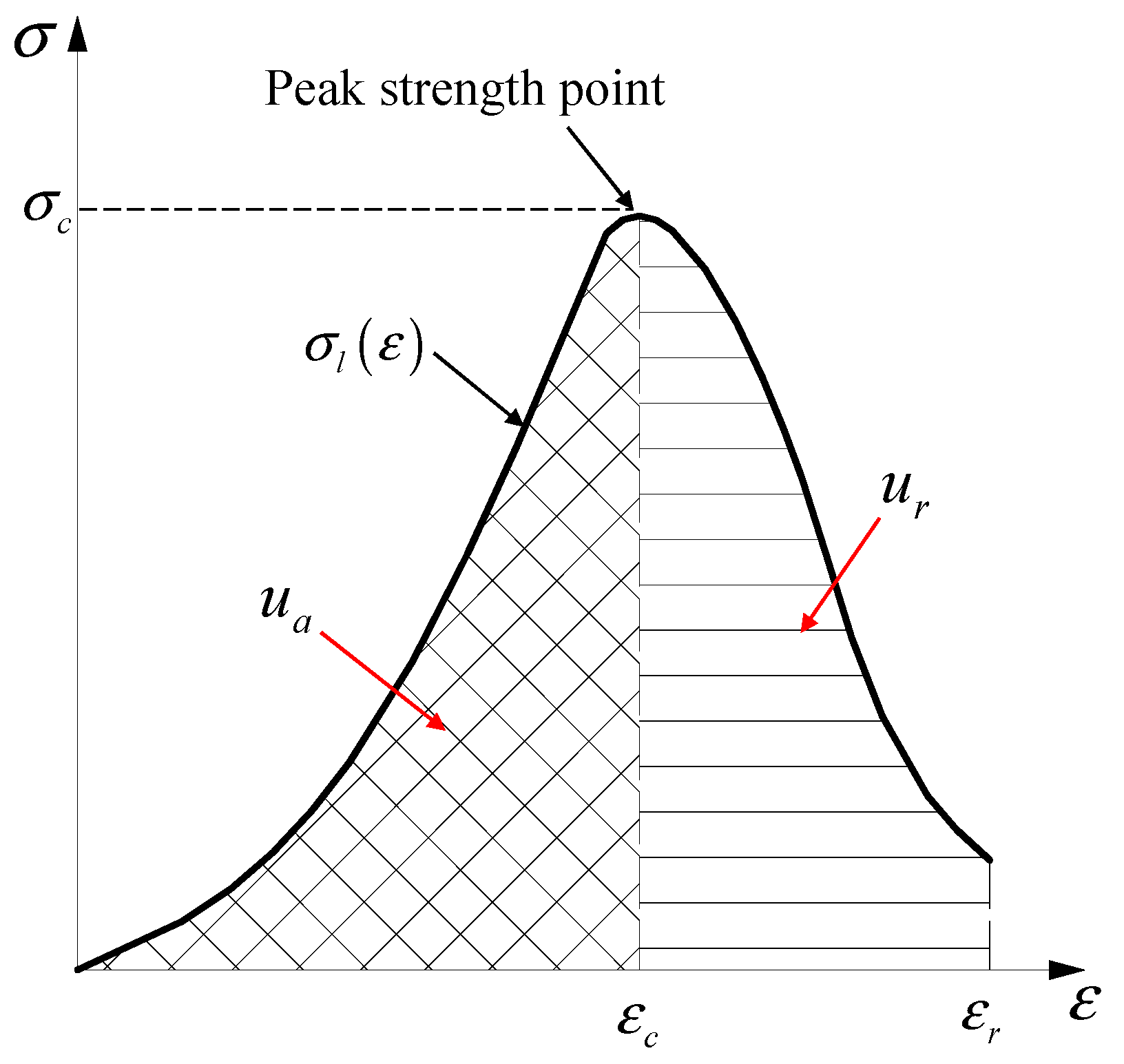 Energies 13 01729 g002