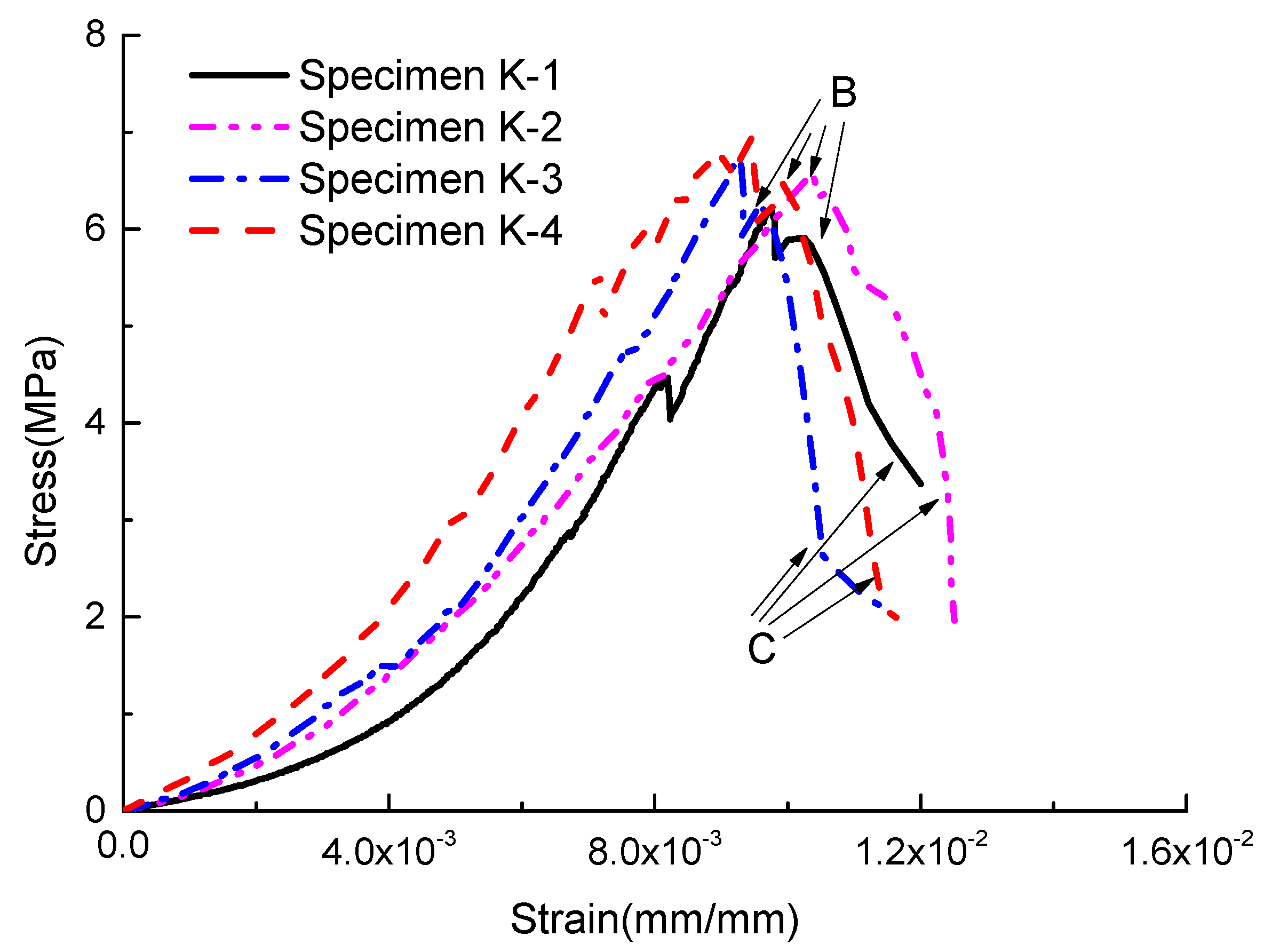 Energies 13 01729 g008