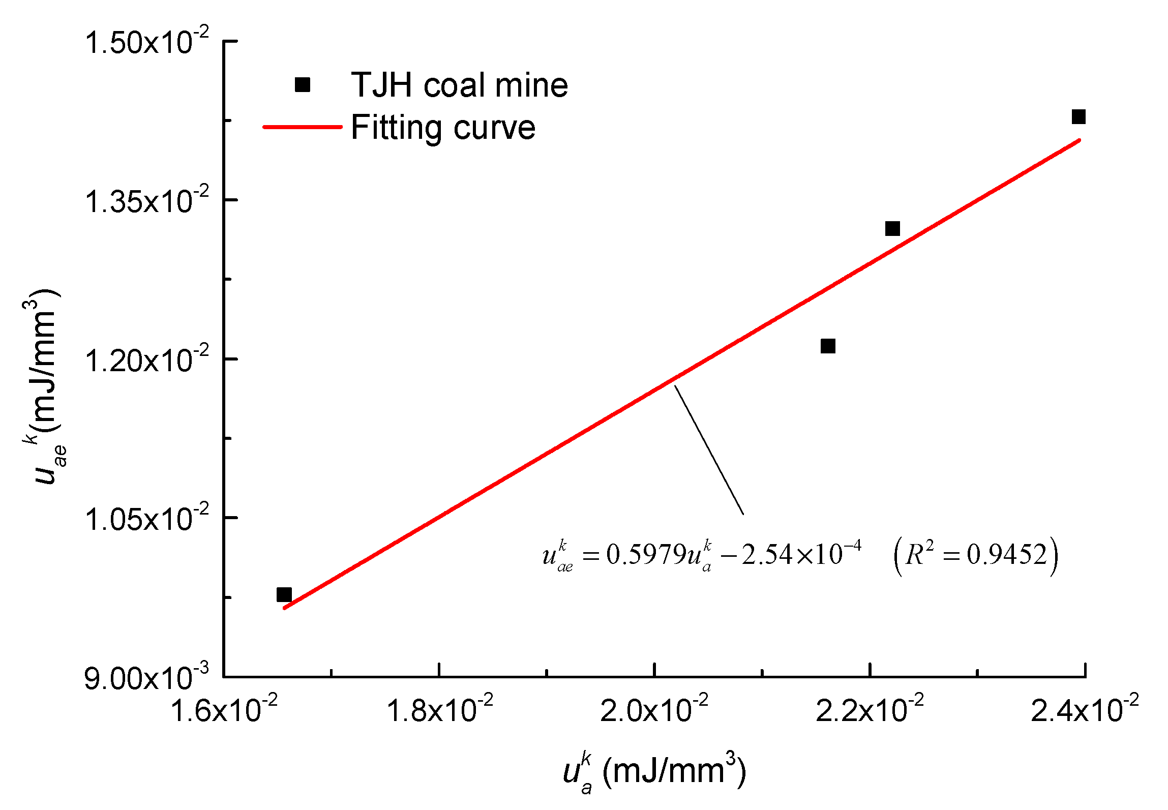 Energies 13 01729 g010