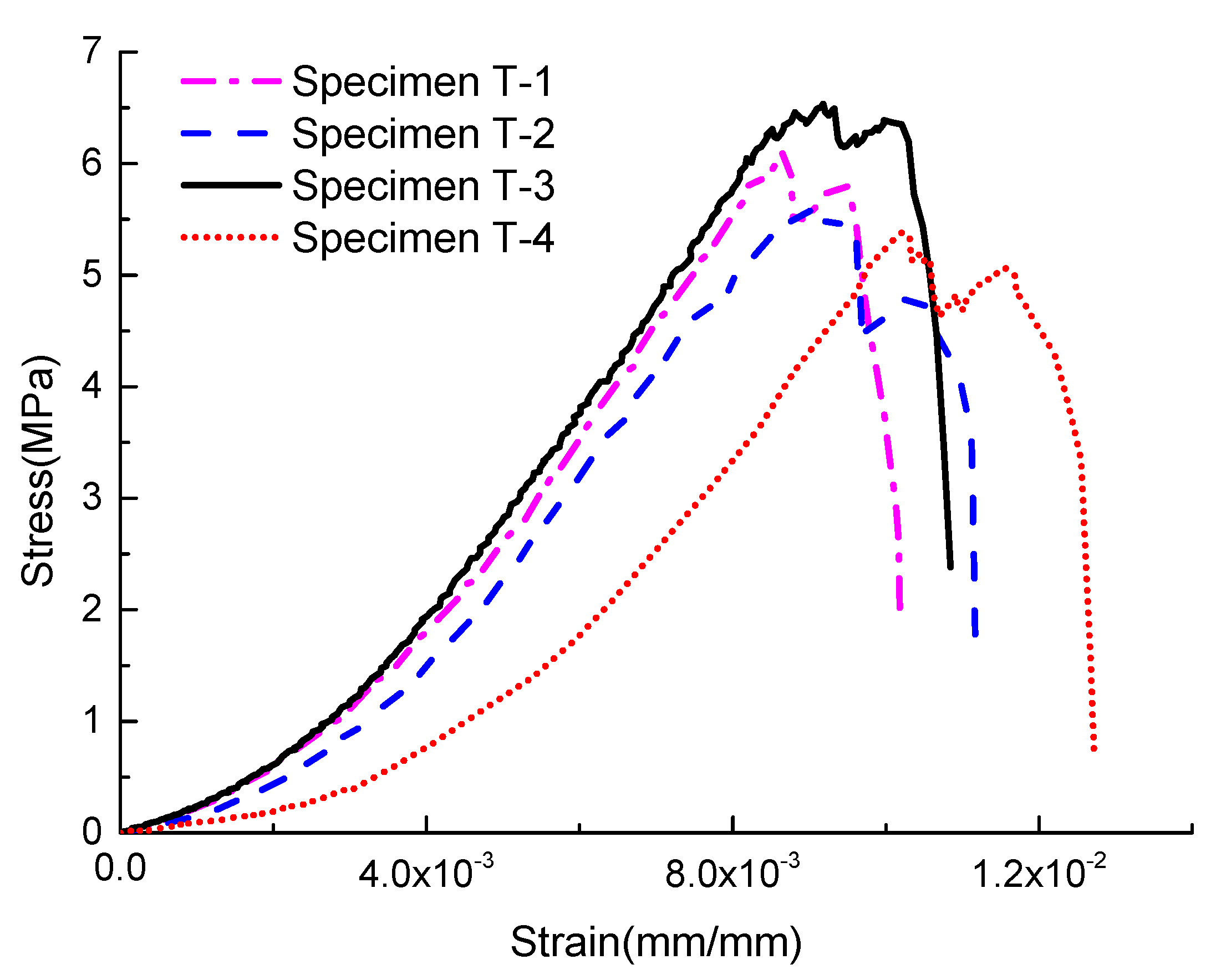 Energies 13 01729 g011