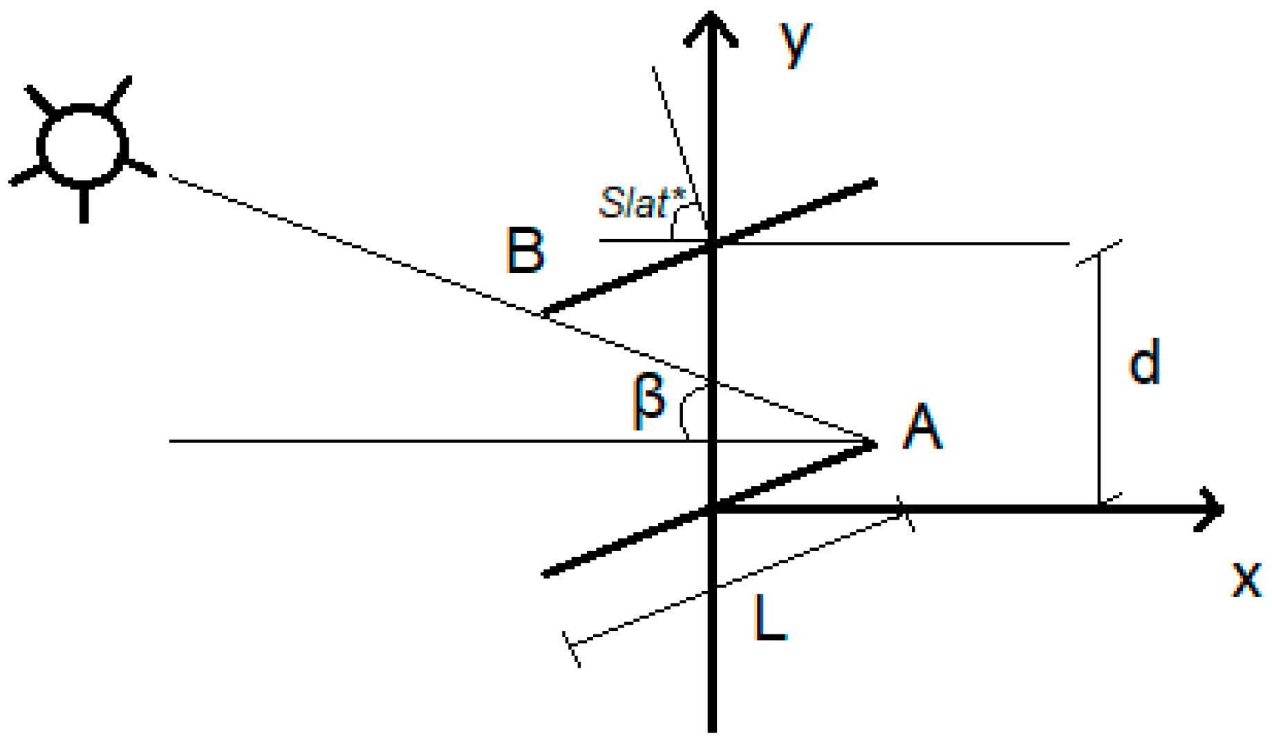 Energies 13 01731 g003
