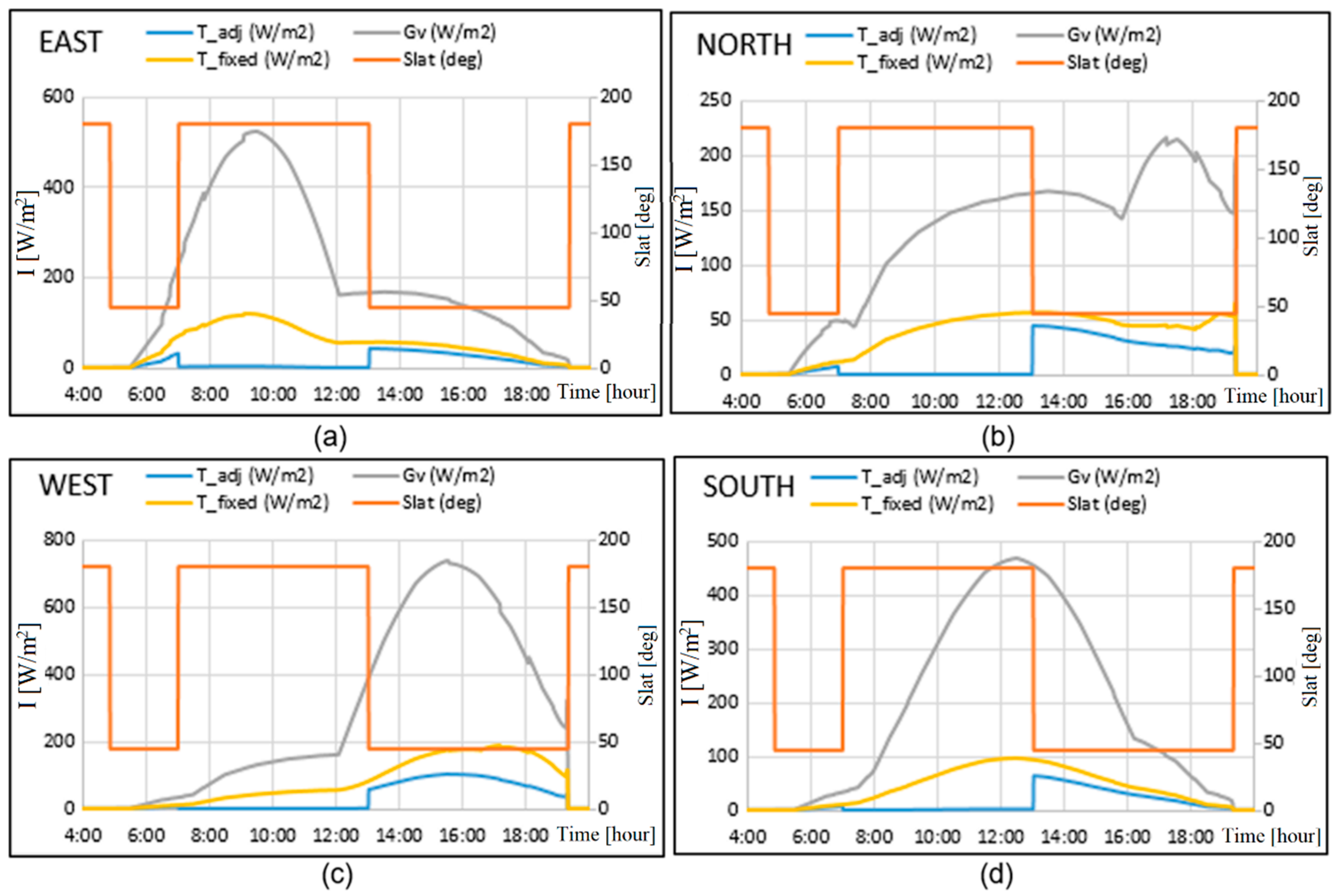 Energies 13 01731 g006
