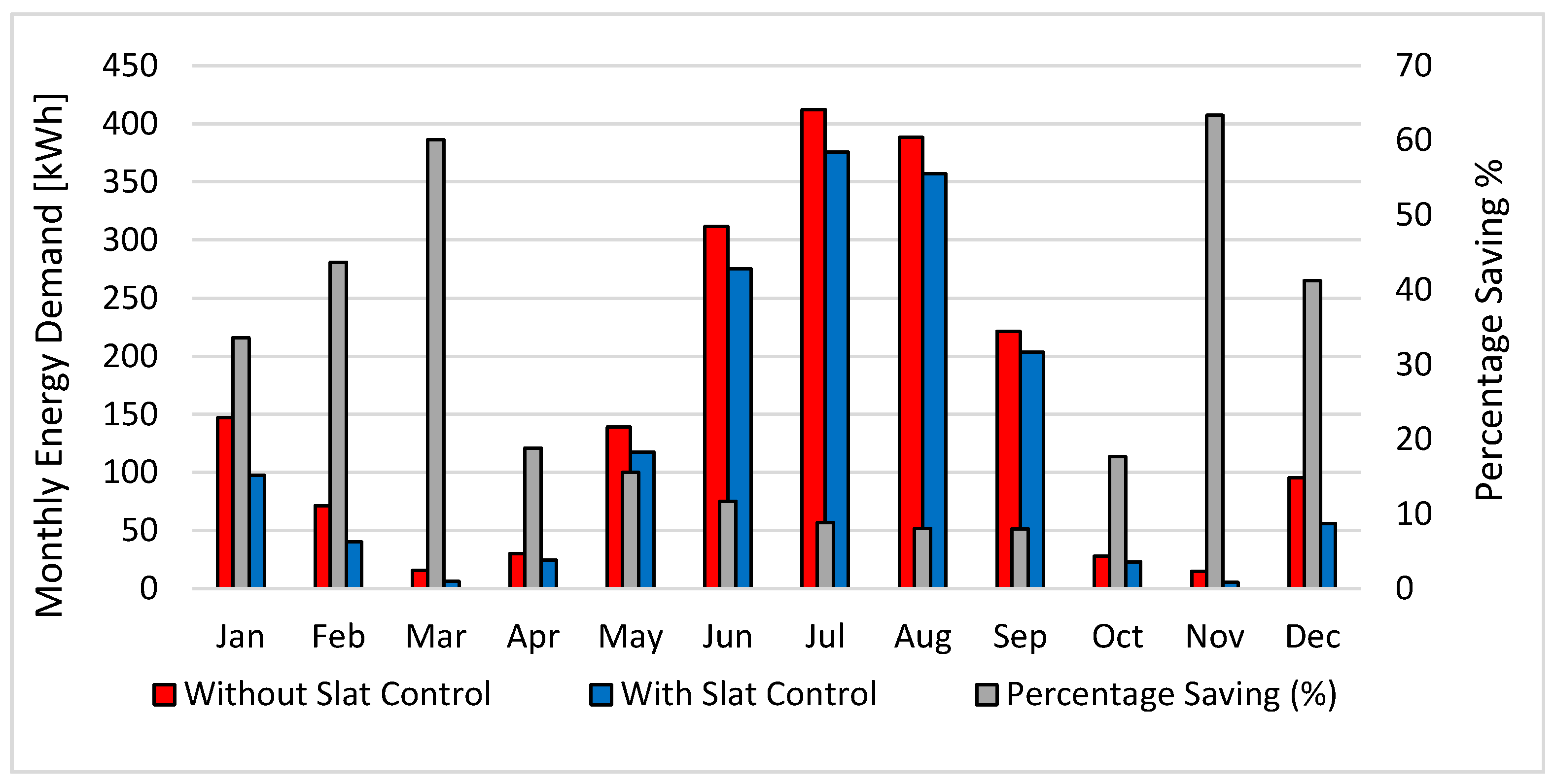 Energies 13 01731 g007