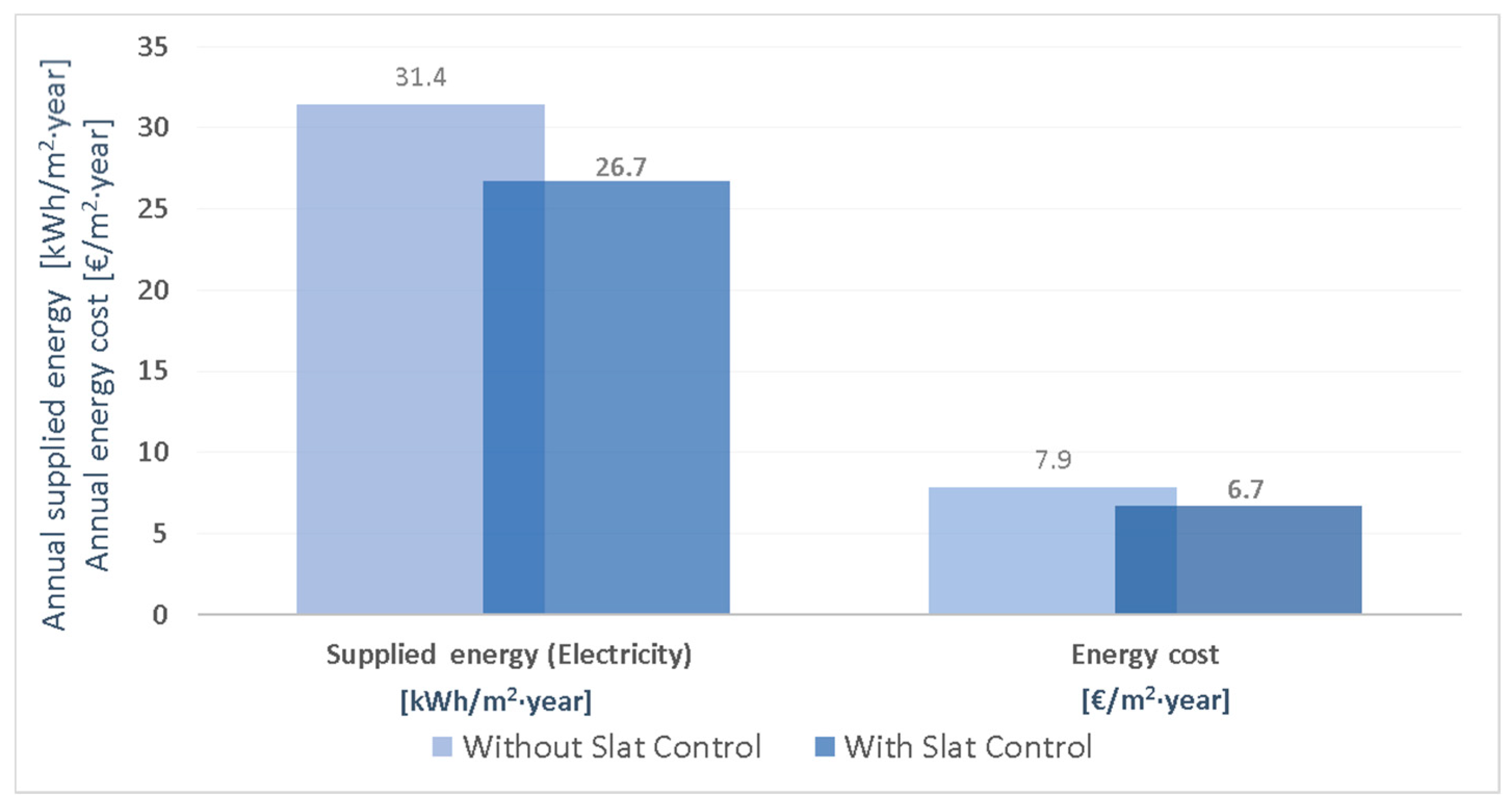 Energies 13 01731 g008