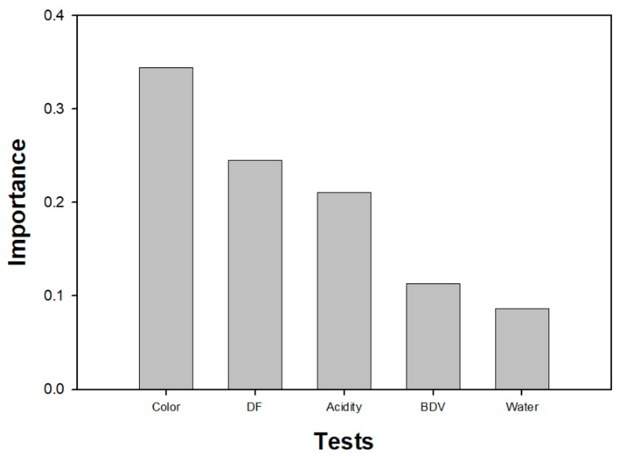 Energies 13 01735 g005 Energies 13 01735 g005