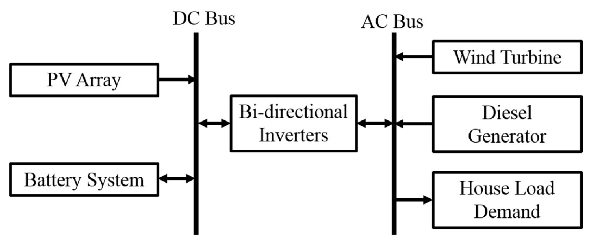 Energies 13 01737 g001 Energies 13 01737 g001