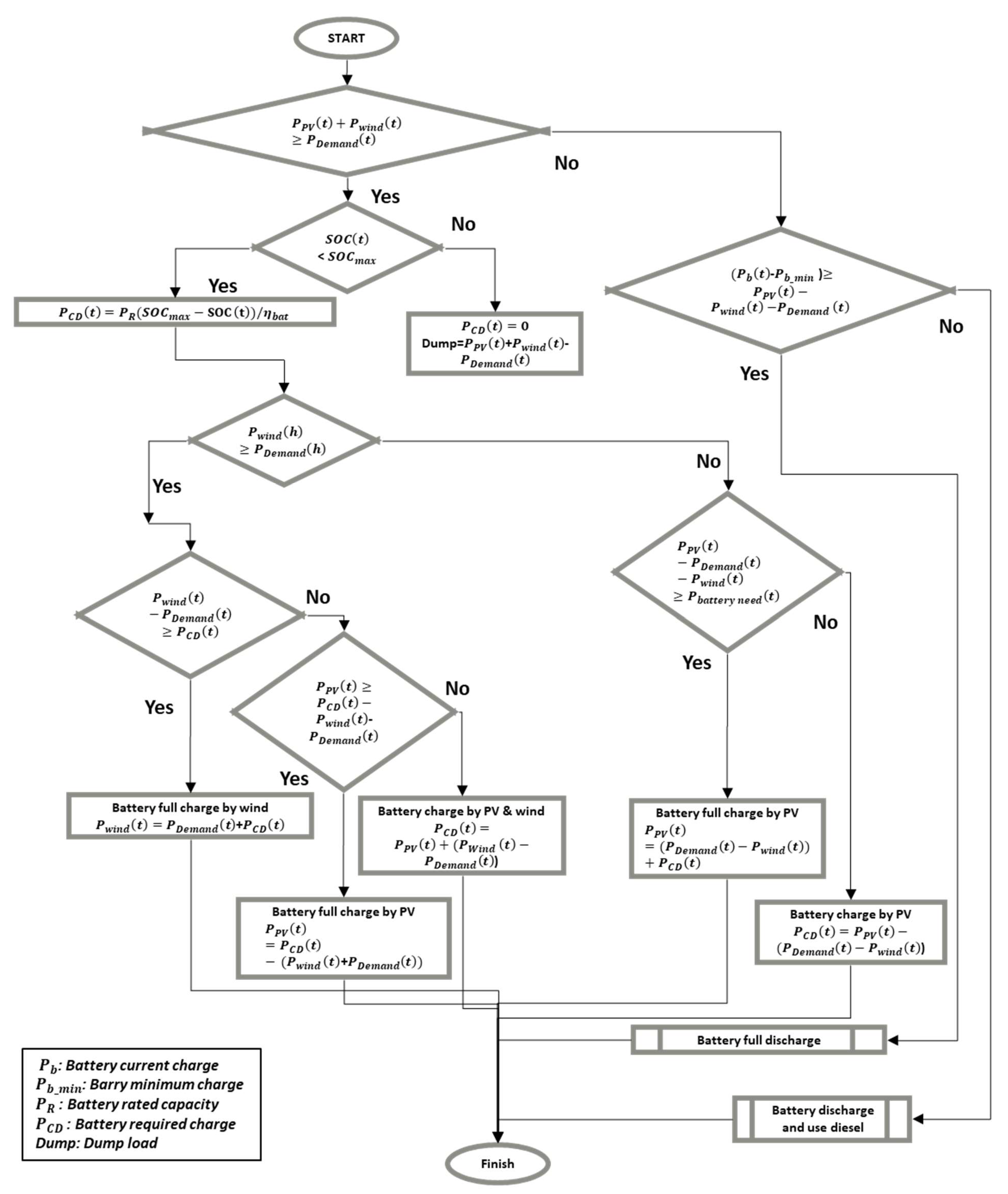 Energies 13 01737 g002 Energies 13 01737 g002