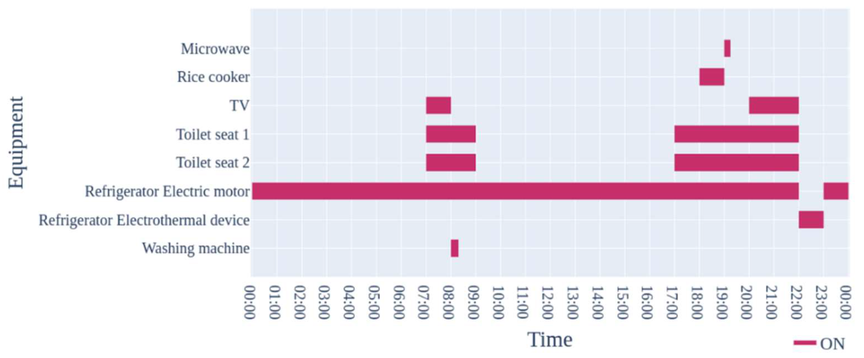 Energies 13 01737 g005 Energies 13 01737 g005